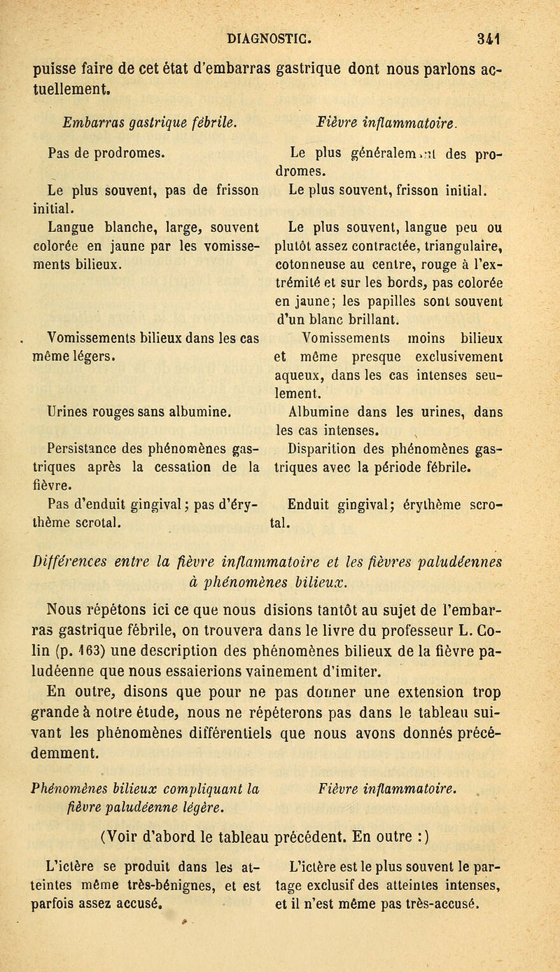 puisse faire de cet état d'embarras gastrique dont nous parlons ac- tuellement. Embarras gastrique fébrile. Pas de prodromes. Le plus souvent, pas de frisson initial. Langue blanche, large, souvent Fièvre inflammatoire. Le plus généralement des pro- dromes. Le plus souvent, frisson initial. Le plus souvent, langue peu ou colorée en jaune par les vomisse- plutôt assez contractée, triangulaire, ments bilieux. cotonneuse au centre, rouge à l'ex- trémité et sur les bords, pas colorée en jaune; les papilles sont souvent d'un blanc brillant. Vomissements moins bilieux et môme presque exclusivement aqueux, dans les cas intenses seu- lement. Albumine dans les urines, dans les cas intenses. Persistance des phénomènes gas- Disparition des phénomènes gas- triques après la cessation de la triques avec la période fébrile, fièvre. Pas d'enduit gingival ; pas d'éry- Enduit gingival; éryihème scro- thème scrotal. tal. Vomissements bilieux dans les cas même légers. Urines rouges sans albumine. Différences entre la fièvre inflammatoire et les fièvres paludéennes à phénomènes bilieux. Nous répétons ici ce que nous disions tantôt au sujet de l'embar- ras gastrique fébrile, on trouvera dans le livre du professeur L. Go- lin (p. 163) une description des phénomènes bilieux de la fièvre pa- ludéenne que nous essaierions vainement d'imiter. En outre, disons que pour ne pas donner une extension trop grande à notre étude, nous ne répéterons pas dans le tableau sui- vant les phénomènes différentiels que nous avons donnés précé- demment. Phénomènes bilieux compliquant la fièvre paludéenne légère. Fièvre inflammatoire. (Voir d'abord le tableau précédent. En outre : ) L'ictère se produit dans les at- L'ictère est le plus souvent le par- teintes même très-bénignes, et est tage exclusif des atteintes intenses, parfois assez accusé, et il n'est même pas très-accusé.