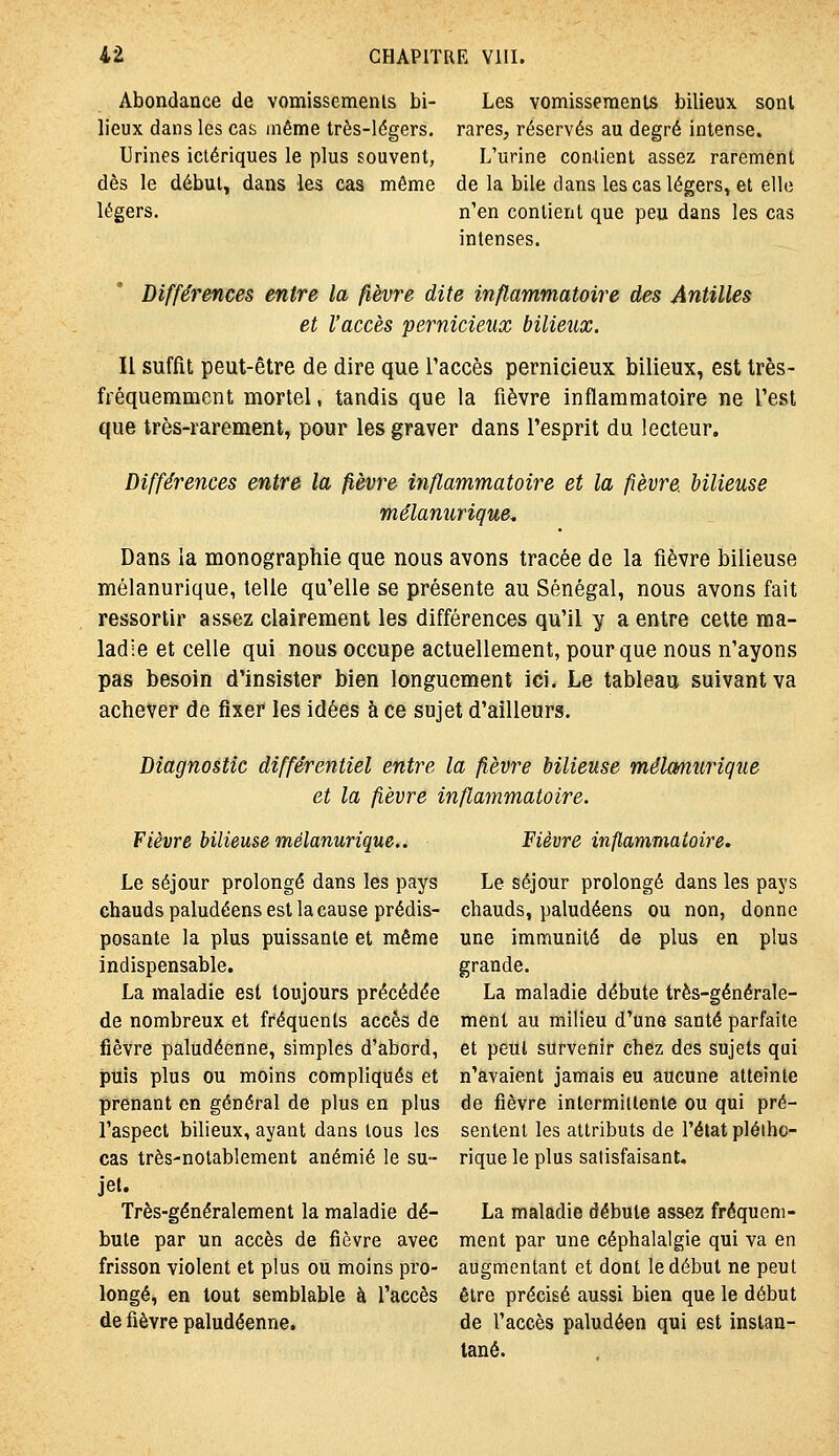 Abondance de vomissemenls bi- lieux dans les cas même très-légers. Urines ictériques le plus souvent, dès le début, dans les cas même légers. Les vomissemenls bilieux sont rares, réservés au degré intense. L'urine contient assez rarement de la bile dans les cas légers, et elle n'en contient que peu dans les cas intenses. Différences entre la fièvre dite inflammatoire des Antilles et l'accès pernicieux bilieux. Il suffît peut-être de dire que l'accès pernicieux bilieux, est très- fréquemment mortel, tandis que la fièvre inflammatoire ne Test que très-rarement, pour les graver dans l'esprit du lecteur. Différences entre la fièvre inflammatoire et la fièvre, bilieuse mélanurique^ Dans la monographie que nous avons tracée de la fièvre bilieuse mélanurique, telle qu'elle se présente au Sénégal, nous avons fait ressortir assez clairement les différences qu'il y a entre cette ma- ladie et celle qui nous occupe actuellement, pour que nous n'ayons pas besoin d'insister bien longuement ici. Le tableau suivant va achever de fixer les idées à ce sujet d'ailleurs. Diagnostic différentiel entre la fièvre bilieuse mékmurique et la fièvre inflammatoire. Fièvre bilieuse mélanurique.. Le séjour prolongé dans les pays chauds paludéens est la eau se prédis- posante la plus puissante et même indispensable. La maladie est toujours précédée de nombreux et fréquents accès de fièvre paludéenne, simples d'abord, puis plus ou moins compliqués et prenant on général de plus en plus l'aspect bilieux, ayant dans tous les cas très-notablement anémié le su- jet. Très-généralement la maladie dé- bute par un accès de fièvre avec frisson violent et plus ou moins pro- longé, en tout semblable à l'accès de fièvre paludéenne. Fièvre inflammatoire. Le séjour prolongé dans les pays chauds, paludéens ou non, donne une immunité de plus en plus grande. La maladie débute très-générale- ment au milieu d'une santé parfaite et peut survenir chez des sujets qui n'avaient jamais eu aucune atteinte de fièvre intermillente ou qui pré- sentent les attributs de l'état pléiho- rique le plus satisfaisant. La maladie débute assez fréquem- ment par une céphalalgie qui va en augmentant et dont le début ne peut être précisé aussi bien que le début de l'accès paludéen qui est instan- tané.