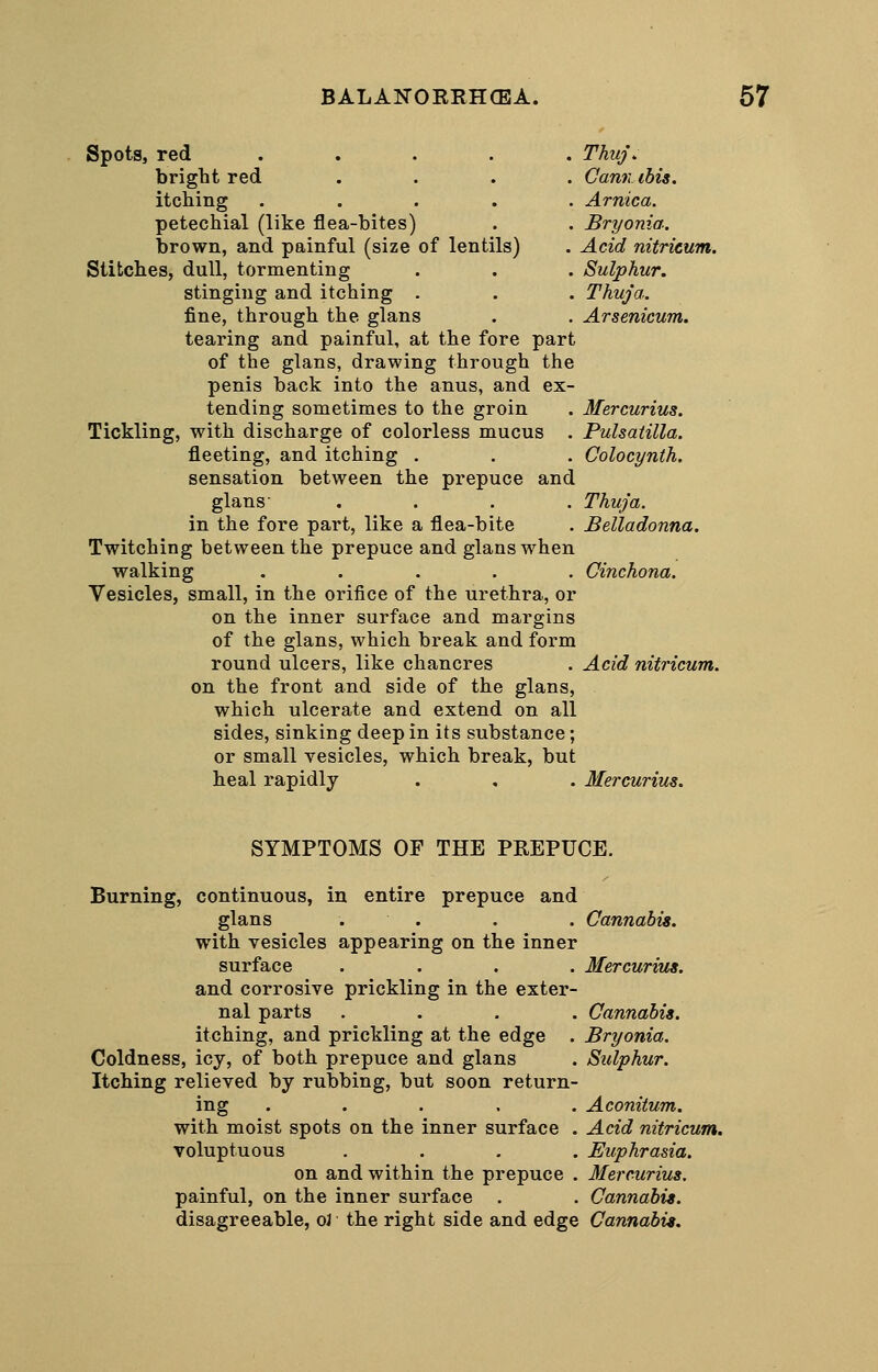 Spots, red ..... Thuj\ bright red .... Cami this. itching ..... Arnica. petechial (like flea-bites) . . Bryonia. brown, and painful (size of lentils) . Acid nitricum. Stitches, dull, tormenting . . . Sulphur. stinging and itching . . . Thuja. fine, through the glans . . Arsenicum. tearing and painful, at the fore part of the glans, drawing through the penis back into the anus, and ex- tending sometimes to the groin . Mercurius. Tickling, with discharge of colorless mucus . Pulsatilla. fleeting, and itching . , . Colocynth. sensation between the prepuce and glans- .... Thuja. in the fore part, like a flea-bite . Belladonna. Twitching between the prepuce and glans when walking ..... Cinchona. Vesicles, small, in the orifice of the urethra, or on the inner surface and margins of the glans, which break and form round ulcers, like chancres . Acid nitricum. on the front and side of the glans, which ulcerate and extend on all sides, sinking deep in its substance; or small vesicles, which break, but heal rapidly . , . Mercurius. SYMPTOMS OF THE PREPUCE. Burning, continuous, in entire prepuce and glans . . . . Cannabis. with yesicles appearing on the inner surface .... Mercurius. and corrosive prickling in the exter- nal parts .... Cannabis. itching, and prickling at the edge . Bryonia. Coldness, icy, of both prepuce and glans . Sulphur. Itching relieved by rubbing, but soon return- ing ..... Aconitum. with moist spots on the inner surface . Acid nitricum. voluptuous .... Euphrasia. on and within the prepuce . Mercurius. painful, on the inner surface . . Cannabis. disagreeable, oJ the right side and edge Cannabis.