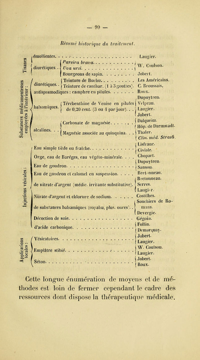 Résumé historique du traitement. w , émollientes. . . . .■ Laugier. a ) ( Pareira brava ) „r >„ , | diurétiques., ^a «ni ( W' Cou,SOn' ' ( Bourgeons de sapin Jobert. / | Teinture de Buchu Les Américains. diurétiques.. j Teinture <]e canthar. (1à3 gouttes}. G Broussais. antispasmodiques : camphre en pilules Roux. |i V Dupuylren. „«.S j ( Térébentliine de Venise en pilules j Velpeau. f« < ba,sami(ïues- j de 0,20 cent. (3 ou \ par jour). . . j Laugier. ( Jobert. ÏO ci a. I Jg S I alcalines. 3 (Carbonate de magnésie j Dalqueim. ( Hôp. deDarmstadt. Magnésie associée au quinquina. . . ) Thaler. ( Clin. mêd. Sirash. ( Lisfranc Eau simple tiède ou fraîche Civiale. Orge, eau de Baréges, eau végéto-minérale. . . . Chopart. j Dupuytren. Eau de goudron j Sanson. Eau de goudron et calomel en suspension Bretmneau. ; Bieionneau. de nitrate d'argent (médic. irritante substitutive). J Serres. ( Laugin. Niirate d'argent et chlorure de sodium Coslilhes. i Souchiers de Ro- de substances balsamiques (copahu, plus. onces\ . ! maris. ( Devergie. Décoction de suie Gégoin. d'acide carbonique \ „ ^ I Demarquay. ,.. . , . i Jobert. Vesicatoires ( Laugier. ,.,,..., W- Coulson. u S J Emplâtre slibie .• , Uo J ' LauSier. °r~ I 0. I Jobert. < Selon ■ D Roux. Cette longue énumération de moyens et de mé- thodes est loin de fermer cependant le cadre des ressources dont dispose la thérapeutique médicale.