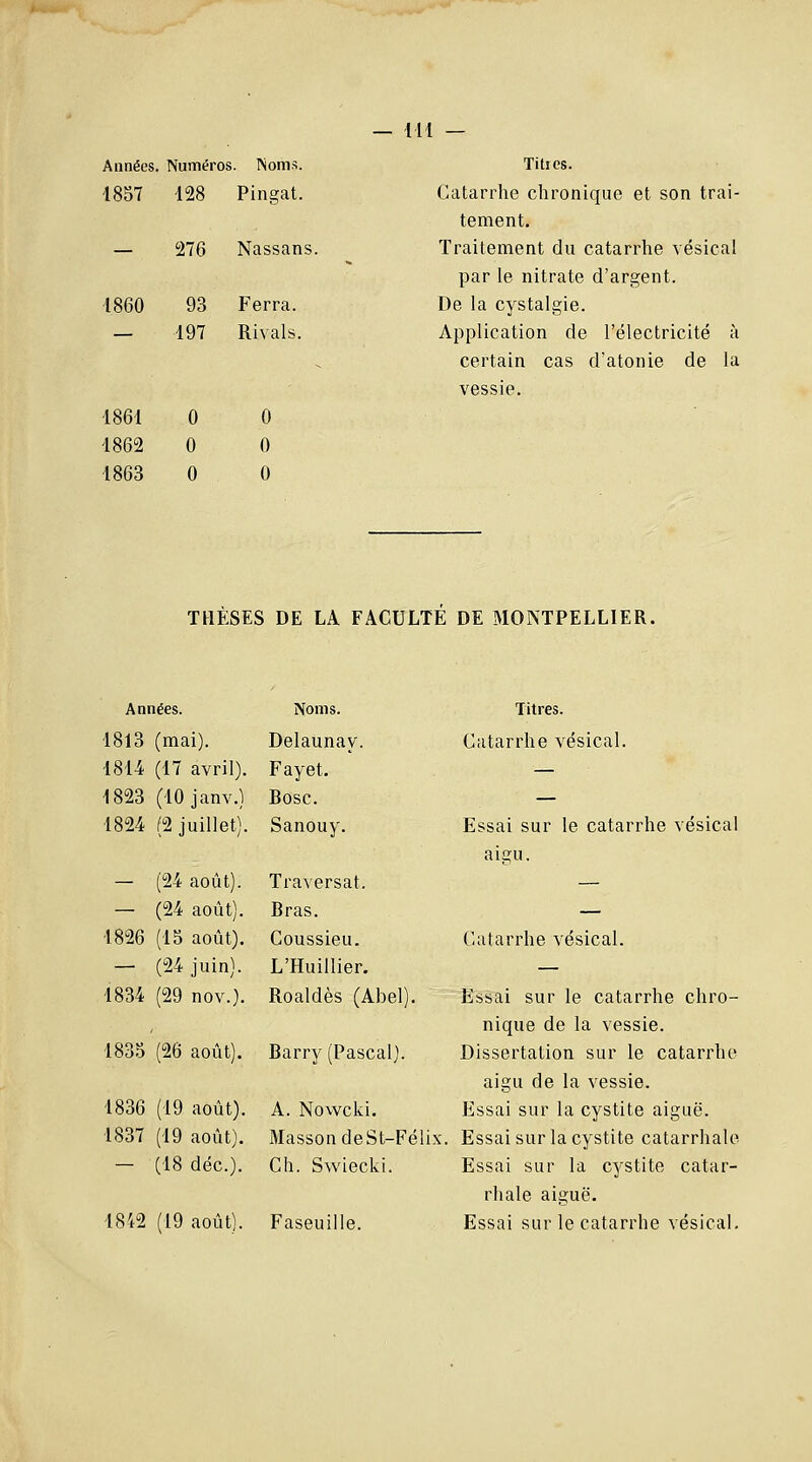 Années. Numéros. Noms. 1857 128 Pingat. — 276 Nassans. 1860 93 Ferra. — 197 Rivais. 1861 0 0 1862 0 0 1863 0 0 — 111 — Titics. Catarrhe chronique et son trai- tement. Traitement du catarrhe vésical par le nitrate d'argent. De la cystalgie. Application de l'électricité à certain cas d'atonie de la vessie. THESES DE LA FACULTE DE MONTPELLIER. Années. Noms. 1813 (mai). Delaunay. 1814 (17 avril). Fayet. 1823 (lOjanv.) Bosc. 1824 (2 juillet). Sanouy. — (24 août). Traversât. — (24 août). Bras. 1826 (15 août). Coussieu. — (24 juin). L'Huillier. 1834 (29 nov.). Roaldès (Abel). 1835 (26 août). Barry (Pascal). 1836 (19 août). A. Nowcki. 1837 (19 août). MassondeSt-Félix — (18 déc). Ch. Swiecki. 1842 (19 août). Faseuille. Titres. Catarrhe vésical. Essai sur le catarrhe vésical aicu. Catarrhe vésical. Essai sur le catarrhe chro- nique de la vessie. Dissertation sur le catarrhe aigu de la vessie. Essai sur la cystite aiguë. Essai sur la cystite catarrhale Essai sur la cystite catar- rhale aiguë. Essai sur le catarrhe vésical.