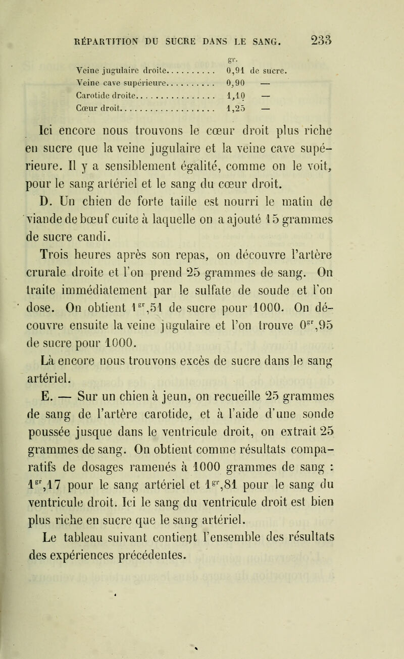 Veine jugulaire droite 0,91 de sucre. Veine cave supérieure 0,90 — Carotide droite 1,10 — Cœur droit 1,25 — Ici encore nous trouvons le cœur droit plus riche en sucre que la veine jugulaire et la veine cave supé- rieure. Il y a sensiblement égalité, comme on le voit, pour le sang artériel et le sang du cœur droit. D. Un chien de forte taille est nourri le matin de viande de bœuf cuite à laquelle on a ajouté l 5 grammes de sucre candi. Trois heures après son repas, on découvre l'artère crurale droite et. l'on prend 25 grammes de sang. On traite immédiatement par le sulfate de soude et Ton dose. On obtient lgr,51 de sucre pour 1000. On dé- couvre ensuite la veine jugulaire et l'on trouve 0sr,95 de sucre pour 1000. Là encore nous trouvons excès de sucre dans le sang artériel. E. — Sur un chien à jeun, on recueille 25 grammes de sang de l'artère carotide, et à l'aide d'une sonde poussée jusque dans le ventricule droit, on extrait 25 grammes de sang. On obtient comme résultats compa- ratifs de dosages ramenés à 1000 grammes de sang : lgr,17 pour le sang artériel et 1^,81 pour le sang du ventricule droit. Ici le sang du ventricule droit est bien plus riche en sucre que le sang artériel. Le tableau suivant contieqt l'ensemble des résultats des expériences précédentes.