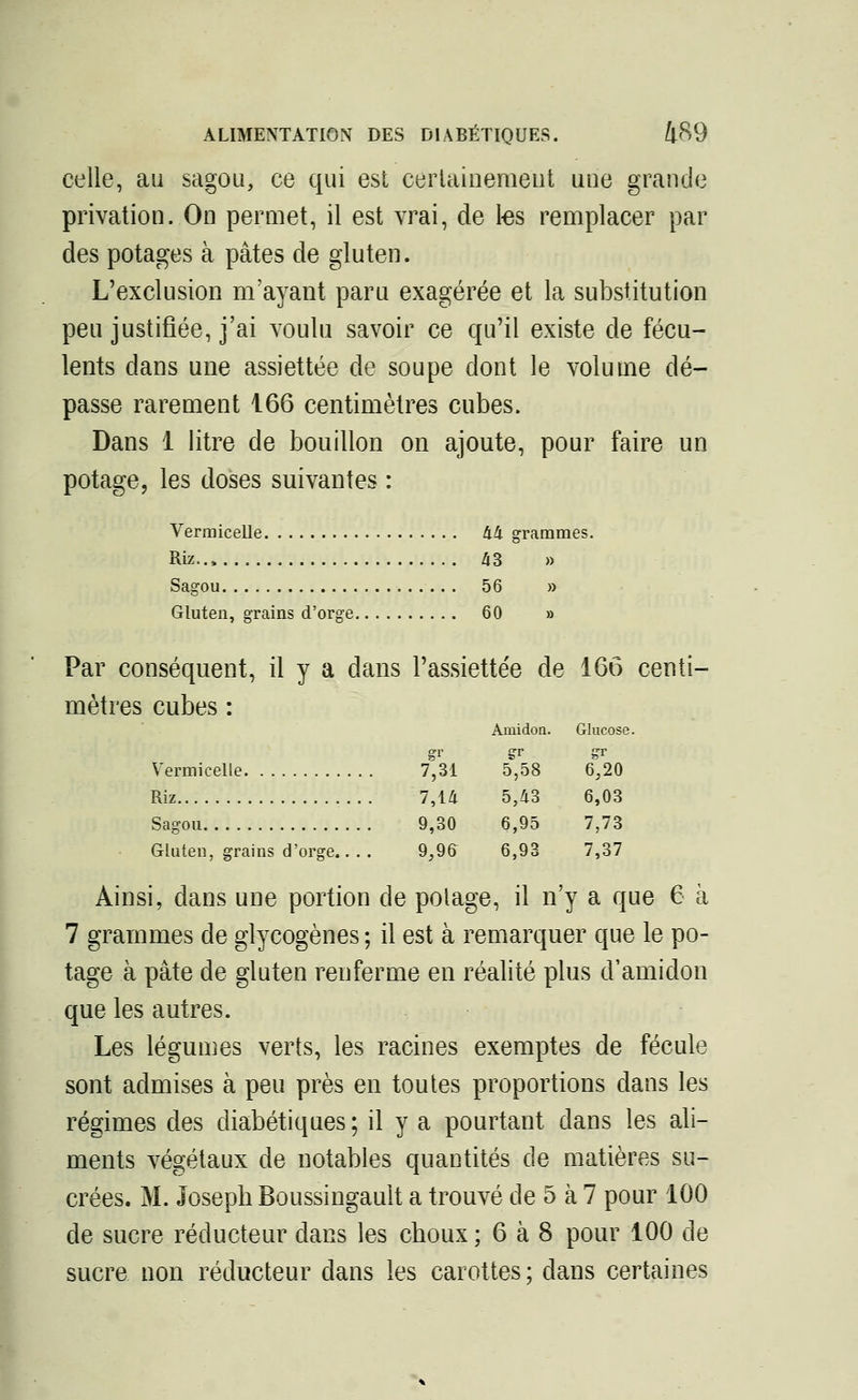 celle, au sagou, ce qui est certainement une grande privation. On permet, il est vrai, de 1-es remplacer par des potages à pâtes de gluten. L'exclusion m'ayant paru exagérée et la substitution peu justifiée, j'ai voulu savoir ce qu'il existe de fécu- lents dans une assiettée de soupe dont le volume dé- passe rarement 166 centimètres cubes. Dans 1 litre de bouillon on ajoute, pour faire un potage, les doses suivantes : Vermicelle 44 grammes. Riz.., 43 » Sagou 56 » Gluten, grains d'orge 60 » Par conséquent, il y a dans l'assiettée de 166 centi- mètres cubes : Amidon. Glucose, gr gr gr Vermicelle 7,31 5,58 6,20 Riz 7,14 5,43 6,03 Sagou 9,30 6,95 7,73 Gluten, grains d'orge... . 9,96 6,93 7,37 Ainsi, dans une portion de polage, il n'y a que 6 à 7 grammes de glycogènes ; il est à remarquer que le po- tage à pâte de gluten renferme en réalité plus d'amidon que les autres. Les légumes verts, les racines exemptes de fécule sont admises à peu près en toutes proportions dans les régimes des diabétiques ; il y a pourtant dans les ali- ments végétaux de notables quantités de matières su- crées. M. Joseph Boussingault a trouvé de 5 à 7 pour 100 de sucre réducteur dans les choux; 6 à 8 pour 100 de sucre non réducteur dans les carottes ; clans certaines
