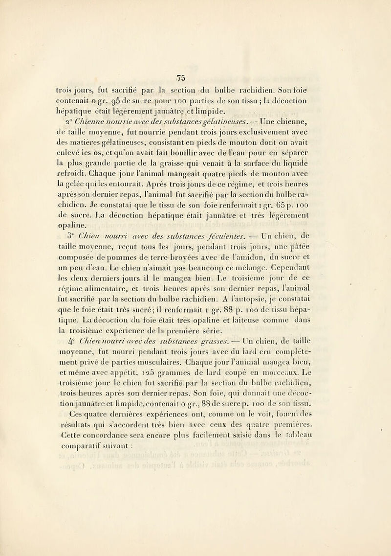 trois jours, fut sacrifié par In section du bulbe racbidieii. Son foie contenait o gr. g5 de sucre pour loo parties de son tissu ; la décoction hépatique était légèrement jaunâtre,et limpide. 2 Chienne nourrie avec des substances gélatineuses. — Une chienne, de taille moyenne, fut nourrie pendant trois jours exclusivement avec des matières gélatineuses, consistant en pieds de mouton dont ou avait enlevé les os, et qu'on avait fait bouillir avec de l'eau pour en séparer la plus grande partie de la graisse qui venait à la surface du liquide refroidi. Chaque jour l'animal mangeait quatre pieds de mouton avec la gelée qui les entourait. Après trois jours de ce régime, et trois heures après son dernier repas, l'animal fut sacrifié par la section du bulbe ra- chidien. Je constatai que le tissu de son foie renfeimait 1 gr. 65 p. 100 de sucre. La décoction hépatique était jaunâtre et très légèrement opaline. 3° Chien nourri avec des substances Jéculentes. —Un chien, de taille moyenne, reçut tous les jours, pendant trois jours, une pâtée composée de pommes de terre broyées avec de l'amidon, du sucre et vin peu d'eau. Le chien n'aimait pas beaucoup ce mélange. Cependant les deux derniers jours il le mangea bien. I^e troisième jour de ce iégime alimentaire, et trois heures après son dernier repas, l'animal fut sacrifié par la section du bulbe rachidien. A l'autopsie, je constatai que le foie était très sucré; il renfermait 1 gr. 88 p. 100 de tissu hépa- tique. Ladécuction du foie était très opaline et laiteuse comme dans la troisième expérience de la première série. 4° Chien nourri avec des substances gr-asses. — Un chien, de taille moyenne, fut nourri pendant trois jours avec du lard cru complète- ment privé de parties musculaires. Chaque jour l'animal mangea bien, et même avec appétit, 126 grammes de lard coupé en morceaux. Le troisième jour le chien fut sacrifié par la section du bulbe rachidien, trois heures après son dernier repas. Son foie, qui donnait une décoc- tion jaunâtre et limpide, contenait o gr., 88 de sucre p. 100 de son tissu. Ces quatre dernières expériences ont, comme ou le voit, fourni des résultats qui s'accordent très bien avec ceux des quatre premières. Cette concordance sera encore plus facilement saisie dans le tableau comparatif suivant :