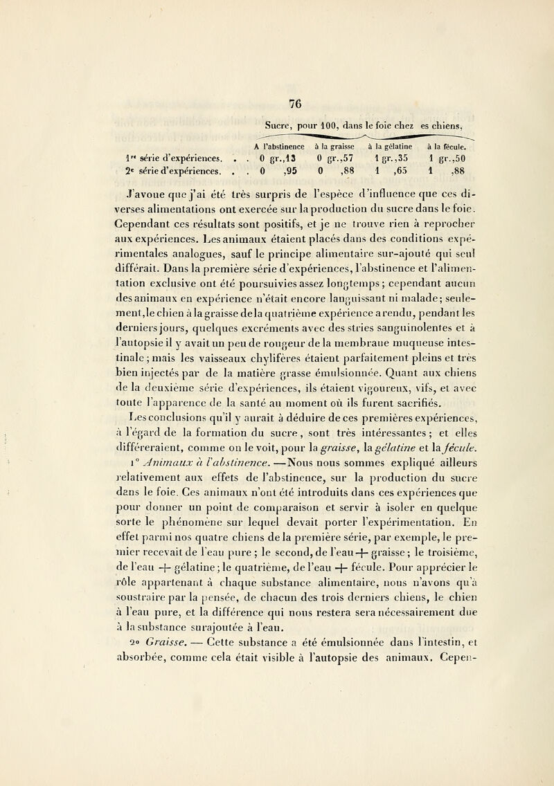 Sucre, pour 100, dans le foie chez es chiens, A l'abstinence à la graisse à la gélatine à la fécule. 1 série d'expériences. . . 0 gT.,13 0 gr.,57 Igr. ,35 1 gr.,50 2« série d'expériences, . . 0 ,95 0 ,88 1 ,65 1 ,88 J'avoue que j'ai été très surpris de l'espèce d'influence que ces di- verses alimentations ont exercée sur la production du sucre dans le foie. Cependant ces résultats sont positifs, et je ne trouve rien à reprocher aux expériences, l^es animaux étaient placés dans des conditions expé- rimentales analogues, sauf le principe alimentaire sur-ajouté qui seul différait. Dans la première série d'expériences, l'abstinence et l'alimen- tation exclusive ont été poursuivies assez longtemps; cependant aucun des animaux en expérience n'était encore languissant ni malade; seule- ment,le chien àlagraisse delà qualrième expérience a rendu, pendant les derniers jours, quelques excréments avec des stries sanguinolentes et à l'autopsie il y avait un peu de rougeur de la membrane muqueuse intes- tinale ; mais les vaisseaux chylifères étaient parfaitement pleins et très bien injectés par de la matière .grasse émulsionnée. Quant aux chiens de la deuxième série d'expériences, ils étaient vigoureux, vifs, et avec toute l'apparence de la santé au moment où ils furent sacrifiés. Tvcs conclusions qu'il y aurait à déduire de ces premières expériences, à l'égard de la formation du sucre, sont très intéressantes ; et elles différeraient, comme on le voit, pour la graisse, \a gélatine et lajécule. x Animaux à Vabstine72ce.—Nous nous sommes expliqué ailleurs relativement aux effets de l'abstinence, sur la production du sucre dans le foie. Ces animaux n'ont été introduits dans ces expériences que pour donner un point de comparaison et servir à isoler en quelque sorte le phénomène sur lequel devait porter l'expérimentation. En effet parmi nos quatre chiens de la première série, par exemple, le pre- mier recevait de 1 eau pure ; le second, de l'eau-}- graisse ; le troisième, de l'eau -f- gélatine ; le quatrième, de l'eau -|- fécule. Pour apprécier le rôle appartenant à chaque substance alimentaire, nous n'avons qu'à soustraire par la pensée, de chacun des trois derniers chiens, le chien à l'eau pure, et la différence qui nous restera sera nécessairement due à la substance surajoutée à l'eau. 20 Graisse. — Cette substance a été émulsionnée dans l'intestin, et absorbée, comme cela était visible à l'autopsie des animaux, Cepen-