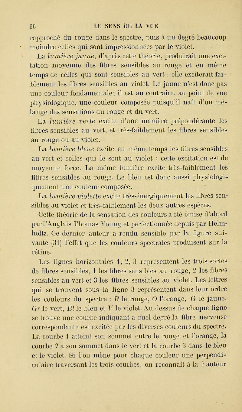 rapproché du rouge dans le spectre, puis à un degré beaucoup moindre celles qui sont impressionnées par le violet. La lumière jaune, d'après cette théorie, produirait une exci- tation moyenne des fibres sensibles au rouge et en même temps de celles qui sont sensibles au vert : elle exciterait fai- blement les fibres sensibles au violet. Le jaune n'est donc pas une couleur fondamentale; il est au contraire, au point de vue physiologique, une couleur composée puisqu'il naît d'un mé- lange des sensations du rouge et du vert. La lumière verte excite d'une manière prépondérante les fibres sensibles au vert, et très-faiblement les fibres sensibles au rouge ou au violet. La lumière bleue excite en même temps les fibres sensibles au vert et celles qui le sont au violet : cette excitation est de moyenne force. La même lumière excite très-faiblement les fibres sensibles au rouge. Le bleu est donc aussi physiologi- quement une couleur composée. La lumière violette excite très-énergiquement les libres sen- sibles au violet et très-faiblement les deux autres espèces. Cette théorie de la sensation des couleurs a été émise d'abord par l'Anglais Thomas Young et perfectionnée depuis par Helni- holtz. Ce dernier auteur a rendu sensible par la figure sui- vante (31) l'effet que les couleurs spectrales produisent sur la rétine. Les lignes horizontales 1, 2, 3 représentent les trois sortes de fibres sensibles, 1 les fibres sensibles au rouge, 2 les fibres sensibles au vert et 3 les fibres sensibles au violet. Les lettres qui se trouvent sous la ligne 3 représentent dans leur ordre les couleurs du spectre : R le rouge, 0 l'orange, G le jaune, Gr le vert, Bl le bleu et V le violet. Au dessus de chaque ligne se trouve une courbe indiquant à quel degré la fibre nerveuse correspondante est excitée par les diverses couleurs du spectre. La courbe 1 atteint son sommet entre le rouge et l'orange, la courbe 2 a f^on sommet dans le vert et la courbe 3 dans le bleu et le violet. Si l'on mène pour chaque couleur une perpendi- culaire traversant les trois courbes, on reconnaît à la hauteur