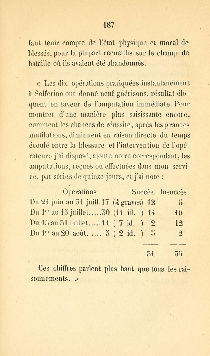 faut tenir compte de l'état physique et moral de blessés, pour la plupart recueillis sur le champ de bataille où ils avaient été abandonnés. « Les dix opérations pratiquées instantanément à Solferino ont donné neuf gnérisons, résultat élo- quent en faveur de l'amputation immédiate. Pour montrer d'une manière plus saisissante encore^ comment les chances de réussite, après les grandes mutilations, diminuent en raison directe du temps écoulé entre la blessure et l'intervention de l'opé- rateur» j'ai disposé, ajoute notre correspondant, les amputa lions, reçues ou effectuées dans mon servi- ce, par séries de quinze jours, et j'ai noté : Opérations Succès. Insuccès. Du24 juin au 31 juin.17 (4graves) 12 5 Du 1^^ au 15 juillet 30 (11 id. ) U 16 -Du 15 au 31 juillet 14 ( 7 id. ) 2 12 Du 1^^'au 20 août 5 ( 2 id. ) 5 2 31 35 Ces chiffres parlent plus haut que tous les rai- sonnements. »