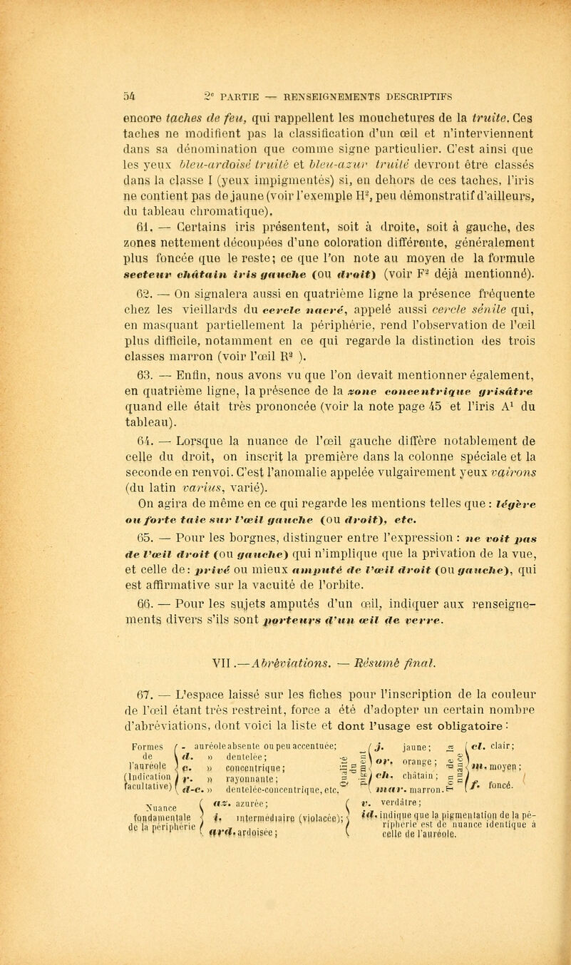 encore taches de feu, qui rappellent les raouclietures de la truite. Ces taches ne modifient pas la classification d'un œil et n'interviennent dans sa dénomination que comme signe particulier. C'est ainsi que les yeux bleu-arcloisii truilé et bleu-azur truilè devront être classés dans la classe I (yeux impigmentés) si, en dehors de ces taches, l'iris ne contient pas de jaune (voii* l'exemple H^ peu démonstratif d'ailleurs, du tableau chromatique). 61. — Certains iris présentent, soit à droite, soit à gauche, des zones nettement découpées d'une coloration ditïérente, généralement plus foncée que le reste ; ce que l'on note au moyen de la formule seetettv elmtain iris gatiehe (OU droite (voir F'^ d^jà mentionné). 62. — On signalera aussi en quatrième ligne la présence fréquente chez les vieillards du cercle nacré, appelé aussi cercle sènile qui, en masquant partiellement la périphérie, rend l'observation de l'œil plus diflflcile, notamment en ce qui regarde la distinction des trois classes marron (voir l'œil W ). 63. — Enfin, nous avons vu que l'on devait mentionner également, en quatrième ligne, la présence de la s;one concentrique grisâtre quand elle était très prononcée (voir la note page 45 et l'iris A^ du tableau). 64. — Lorsque la nuance de l'œil gauche diffère notablement de celle du droit, on inscint la première dans la colonne spéciale et la seconde en renvoi. C'est l'anomalie appelée vulgairement yeux vairons (du latin varius, varié). On agira de même en ce qui regarde les mentions telles que : légère on forte taie sur l'eeil ganche (OU ilroit}, etc. 65. — Pour les borgnes, distinguer entre l'expression : ne voit pas de l'œil tiroit (OU gauche} qui n'implique que la privation de la vue, et celle de: privé ou mieux amputé de l'œil droit (OU gauche'), qui est affirmative sur la vacuité de l'orbite. 66. — Pour les sujets amputés d'un œil, indiquer aux renseigne- nients divers s'ils sont pttrtettrs ti'un œil €ie verre. VII.—Abréviations. — Résumé final. 67. — L'espace laissé sur les fiches pour l'inscription de la couleur de l'œil étant très restreint, force a été d'adopter un certain nombre d'abréviations, dont voici la liste et dont l'usage est obligatoire : Formes (- auréole absente ou peu accentuée; Ij. jaune; « fef. clair; de \d. .) dentelée; -^ l\or. orane-p • «§1 1 auréole ) <,. » concentrique; =^a< •b'-. -a g/fH,raoyeii; ^Indication K.. „ rayonnante; | •^/*'*' ^\^^\.^m\ gg^ facultative) r ^.g_,) dentelée-concentrique,etc. l wj-«r. marron.^ (-'' ''^'^'^• Nuance ««. azurée; ( v. vcrdàtre; fondame'inale \ f. intermédiaire (violacée); s ïrf.in.diquequela pigmeiuation delà pé- flo l'i nprinhérie / , v >,j riplu'ric est de nuance identique a ac la ptiipiierie f^ ^^j-^Lg^doisée; ( celle de l'auréole.