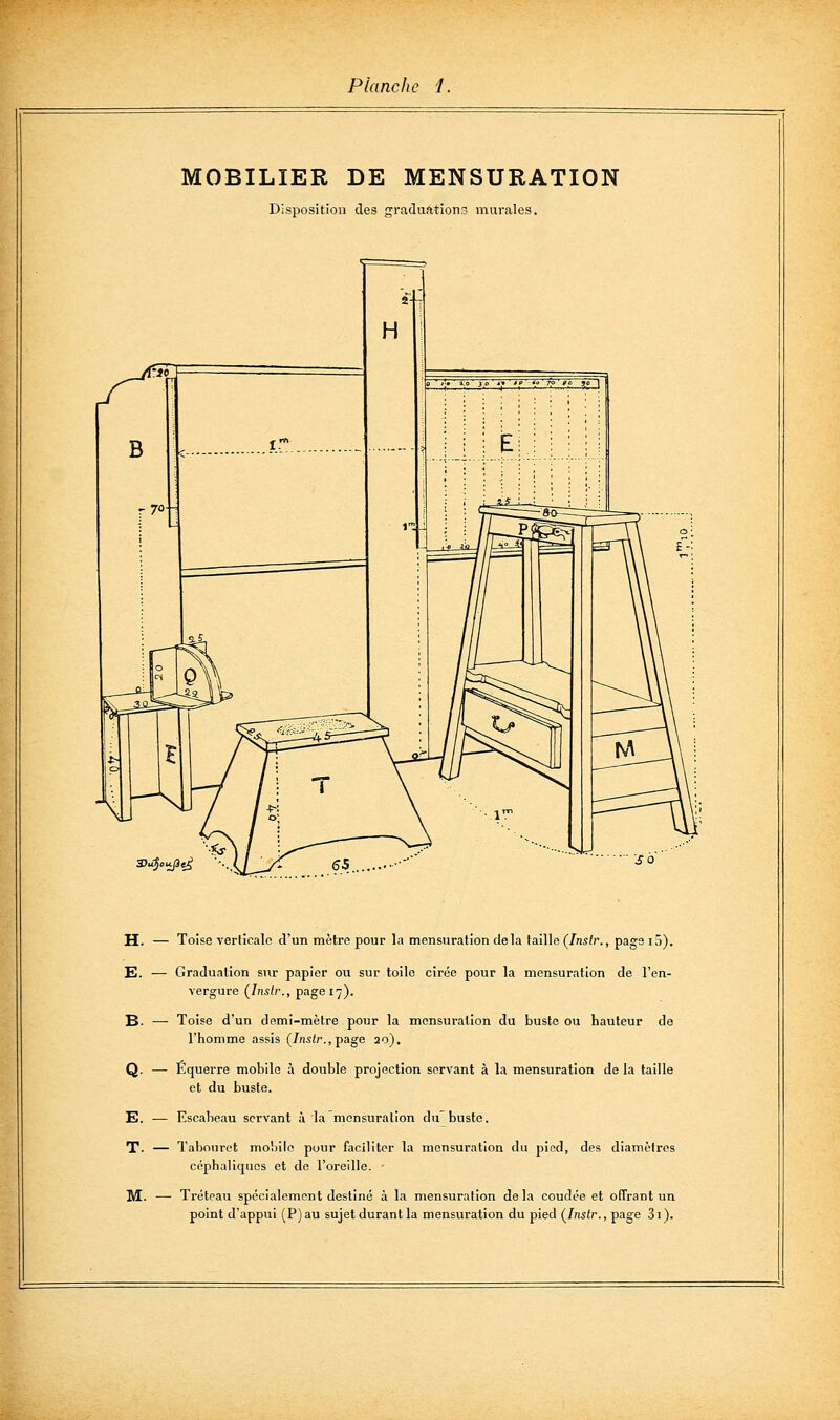 MOBILIER DE MENSURATION Disposition des graduations murales. H S^ouJ^ H. — Toise verticale d'un mètre pour la mensuration delà taille (Inslr., page i5). E3. — Graduation snr papier ou sur toile cirée pour la mensuration de l'en- vergure {Inslr., page 17). B. — Toise d'un demi-mètre pour la mensuration du buste ou hauteur de l'homme assis (7ni(r.,page 20). Q. — Equerre mobile à double projection servant à la mensuration delà taille et du buste. E. Escabeau servant à la mensuration du'buste. T. — Tabouret mobile pour faciliter la mensuration du pied, des diamètres céphaliques et de l'oreille. M. — Tréteau spécialement destiné à la mensuration delà coudée et offrant un point d'appui (P)au sujet durant la mensuration du pied {Inslr., page 3i).