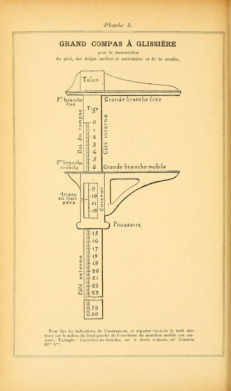 GRAND COMPAS A GLISSIERE pour la mensuration du pied, des doigts médius et auriculaire et de la coudée. Talon fixe P**br3ncKe mobile Grande branche fixe ssoirs --15 -16 -17 (I) -18 \ -- 15 <u --20 X (U --^\ --22 <o '-1Z u .M'^'H^^vv/^^ • «A^-^/VV\/W1. -59 L60 Pour lire les indications do l'inslrument, se reporter vis-ù-vis le trait zéro tracé sur le milieu du bord gauche de l'ouverture du manchon mobile (ou cur- seur). Exemple: iouverlare des branches, sur le dessin ci-dessus, est d'environ