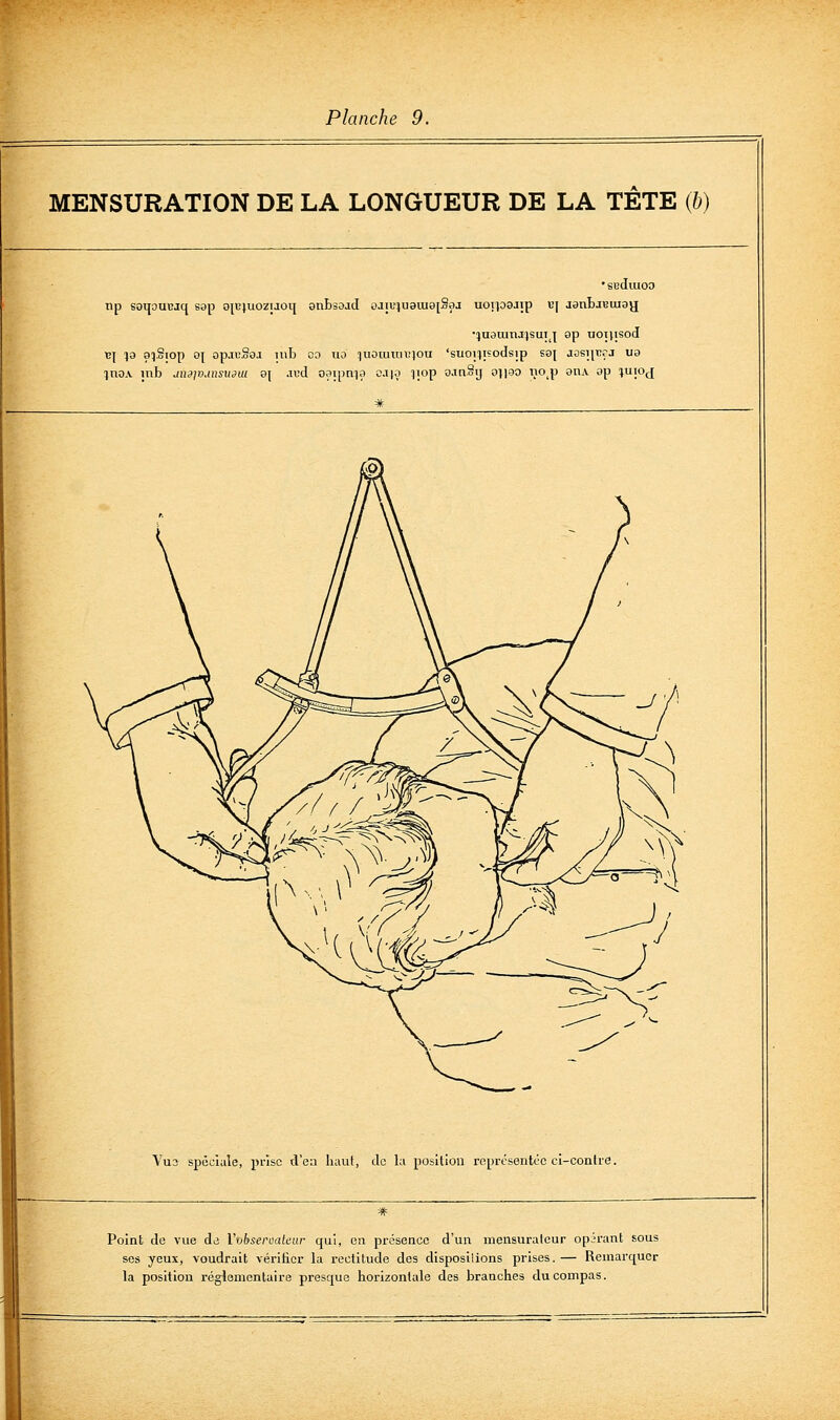 MENSURATION DE LA LONGUEUR DE LA TETE (6) eduioo np soqouBjq S8p oicjuozijoij onbsoacl 0ja>iu8iu8[Saj uoi]09J!p «j janbjBuiajj •jusuinjjsuij op uojiisod v\ la sq.Stop o| opauSoj luB oo uo quomraiîjou 'suoi^isodsip soj josiirrj vo qnoA inb MUijoMSUJui s\ .\vd oaipnif c.i|o ijop aaaSy 0}\30 ijo^p anA ap ïuioj Vu3 spûciale, pi-isc d'en haut, de la position rcprcsentcc ci-conlre. Point de vue de V'obseroateur qui, en présence d'un niensuraleur opirant sous ses yeux, voudrait vériticr la rectitude des disposilions prises.— Remarquer la position réglementaire presque horizontale des branches du compas.