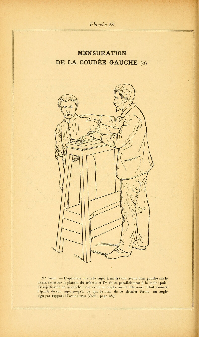 MENSURATION DE LA COUDÉE GAUCHE (a) 1'' temps. —L'opérateur invile lo sujet à met Ire son avant-bras gauche sur le dessin tracé sur le plateau du tréteau et l'y ajuste parallèlement à la table ; puis, l'ossujoltissant de sa gauche pour éviter un déplacement ultérieur, il fait avancer l'épaule de son sujet jusqu'à ce que le bras de ce dernier forme un angle aigu par rapport à l'avant.-bras (Instr., page 38).