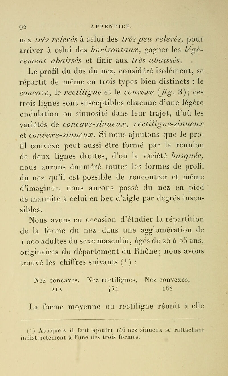 nez très relevés à celui des très peu relevés, pour arriver à celui des horizontaux, gagner les légè- rement abaissés et finir aux très abaissés. Le profil du dos du nez, considéré isolément, se répartit de même en trois types bien distincts : le concave, le rectiligne et le convexe {fig- 8); ces trois lignes sont susceptibles chacune d'une légère ondulation ou sinuosité dans leur trajet, d'où les variétés de concave-sinueux, rectiligne-sinueux et convexe-sinueux, Si nous ajoutons que le pro- fil convexe peut aussi être formé par la réunion de deux lignes droites, d'où la variété busquée, nous aurons énuméré toutes les formes de profil du nez qu'il est possible de rencontrer et même d'imaginer, nous aurons passé du nez en pied de marmite à celui en bec d'aigle par degrés insen- sibles. Nous avons eu occasion d'étudier la répartition de la forme du nez . dans une agglomération de I 000 adultes du sexe masculin, âgés de 20 à 35 ans, originaires du département du Rhône; nous avons trouvé les chiffres suivants ( ' ) : Nez concaves, Nez rectilignes, Nez convexes, 212 454 188 La forme movenne ou rectiligne réunit à elle (') Auxquels il faut ajouter i46 nez sinueux se rattachant indistinctement à l'une des trois formes.