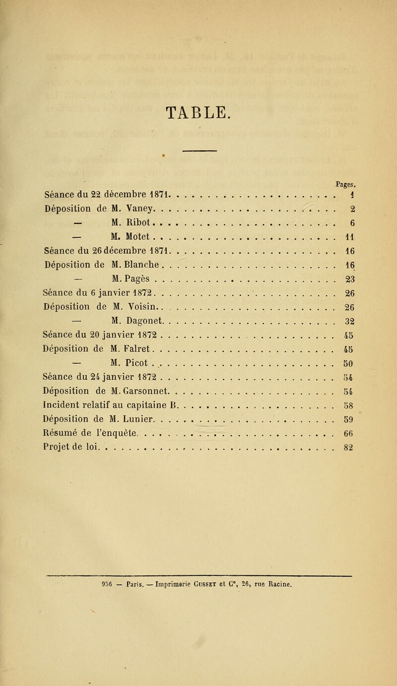 TABLE. Pages, Séance du 22 décembre 1871 i Déposition de M. Vaney 2 — M. Ribot 6 — M. Motet 11 Séance du 26 décembre 1871 16 Déposition de M. Blanche 16 — M. Pages 23 Séance du 6 janvier 1872 26 Déposition de M. Voisin 26 — M. Dagonet 32 Séance du 20 janvier 1872 45 Déposition de M. Falret 45 — M. Picot . 50 Séance du 24 janvier 1872 54 Déposition de M. Garsonnet 54 Incident relatif au capitaine B 58 Déposition de M. Lunier 59 Résumé de l'enquête 66 Projet de loi 82 955 — Paris. — Imprimerie Giisset et G°, 26, rue Racine.