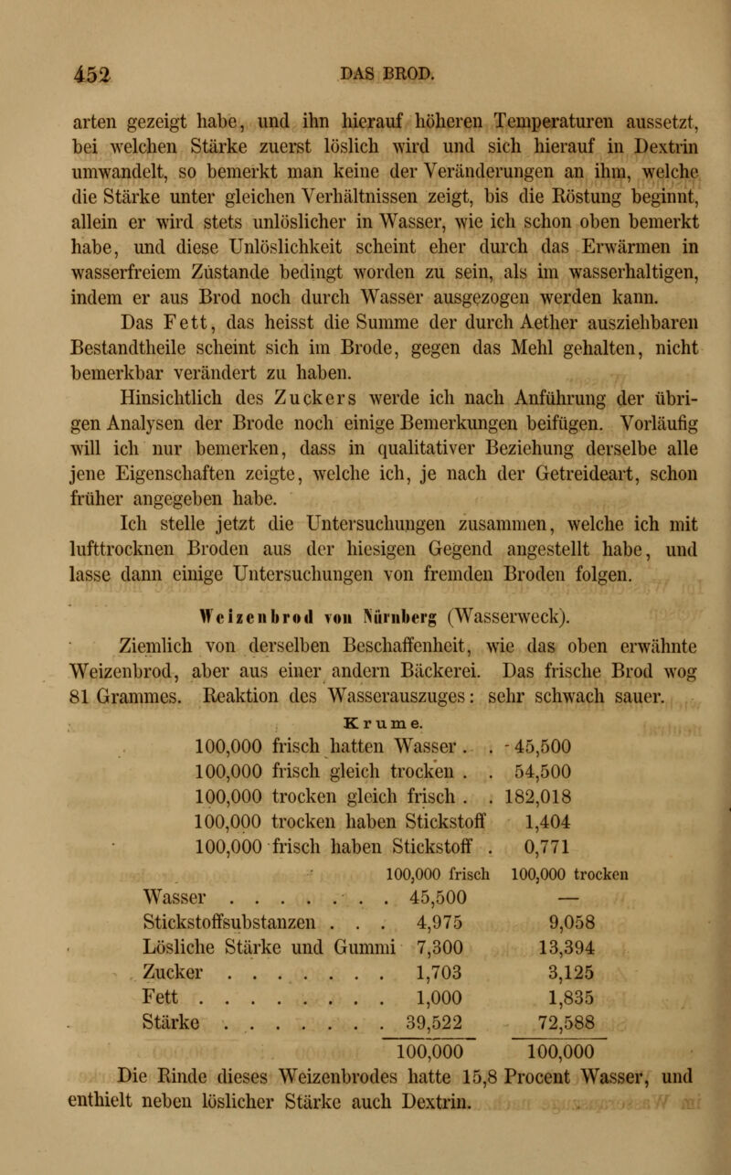 arten gezeigt habe, und ihn hierauf höheren Temperaturen aussetzt, bei welchen Stärke zuerst löslich wird und sich hierauf in Dextrin umwandelt, so bemerkt man keine der Veränderungen an ihm, welche die Stärke unter gleichen Verhältnissen zeigt, bis die Eöstung beginnt, allein er wird stets unlöslicher in Wasser, wie ich schon oben bemerkt habe, und diese Unlöslichkeit scheint eher durch das Erwärmen in wasserfreiem Zustande bedingt worden zu sein, als im wasserhaltigen, indem er aus Brod noch durch Wasser ausgezogen werden kann. Das Fett, das heisst die Summe der durch Aether ausziehbaren Bestandtheile scheint sich im Brode, gegen das Mehl gehalten, nicht bemerkbar verändert zu haben. Hinsichtlich des Zuckers werde ich nach Anführung der übri- gen Analysen der Brode noch einige Bemerkungen beifügen. Vorläufig will ich nur bemerken, dass in qualitativer Beziehung derselbe alle jene Eigenschaften zeigte, welche ich, je nach der Getreideart, schon früher angegeben habe. Ich stelle jetzt die Untersuchungen zusammen, welche ich mit lufttrocknen Broden aus der hiesigen Gegend angestellt habe, und lasse dann einige Untersuchungen von fremden Broden folgen. Weizen brod von ISürnbeig (Wasserweck). Ziemlich von derselben Beschaffenheit, wie das oben erwähnte Weizenbrod, aber aus einer andern Bäckerei. Das frische Brod wog 81 Grammes. Reaktion des Wasserauszuges: sehr schwach sauer. Krume. 100,000 frisch hatten Wasser. . -45,500 100,000 frisch gleich trocken . . 54,500 100,000 trocken gleich frisch . . 182,018 100,000 trocken haben Stickstoff 1,404 100,000 frisch haben Stickstoff . 0,771 100,000 frisch 100,000 trocken Wasser . 45,500 — Stickstoffsubstanzen . . . 4,975 9,058 Lösliche Stärke und Gummi 7,300 13,394 Zucker 1,703 3,125 Fett 1,000 1,835 Stärke 39,522 72,588 lOO'oÖÖ 100,000 Die Rinde dieses Weizenbrodes hatte 15,8 Procent Wasser, und enthielt neben löslicher Stärke auch Dextrin. i