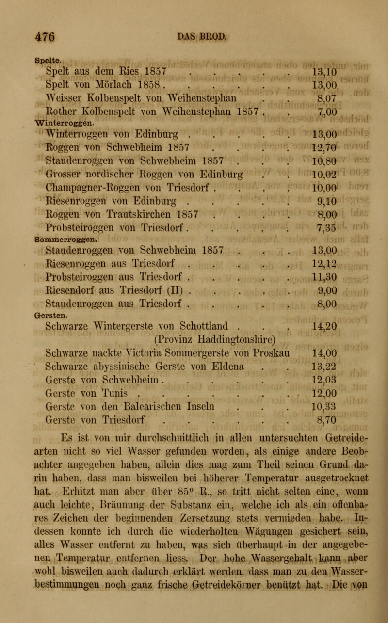 iV n Spelte. Spelt aus dem Eies 1857 13,10 Spelt von Mörlach 1858 13,00 Weisser Kolbenspelt von Weihenstephan . . 8,07 Piother Kolbenspelt von Weihenstephan 1857 . . 7,00 Winterroggen. Winterroggen von Edinburg 13,00 Roggen von Schwebheim 1857 .... 12,70 Staudenroggen von Schwebheim 1857 . . . 10,80 Grosser nordischer Roggen von Edinburg . . 10,02 Champagner-Roggen von Triesdorf .... 10,00 Riesenroggen von Edinburg . . . . . 9,10 -Roggen von Trautskirchen 1857 .... 8,00 - Probsteiroggen von Triesdorf 7,35 Sommerroggen. , Staudenroggen von Schwebheim 1857 . . . 13,00 > Riesenroggen aus Triesdorf 12,12 Probsteiroggen aus Triesdorf 11,30 Riesendorf aus Triesdorf (II) 9,00 Staudenroggen aus Triesdorf 8,00 Gersten. Schwarze Wintergerste von Schottland . . . 14,20 (Provinz Haddingtonshire) Schwarze nackte Victoria Sommergerste von Proskau 14,00 Schwarze abyssinische Gerste von Eldena . . 13,22 Gerste von Schwebheim 12,03 Gerste von Tunis 12,00 Gerste von den Balearischen Inseln . . . 10,33 Gerste von Triesdorf 8,70 Es ist von mir durchschnittlich in allen untersuchten Getreide- arten nicht so viel Wasser gefunden worden, als einige andere Beob- achter angegeben haben, allein dies mag zum Tlieil seinen Grund da- rin haben, dass man bisweilen bei höherer Temperatur ausgetrocknet hat. Erhitzt man aber über 85° R., so tritt nicht selten eine, wenn auch leichte, Bräunung der Substanz ein, welche ich als ein offenba- res Zeichen der beginnenden Zersetzung stets vermieden habe. In- dessen konnte ich durch die wiederholten Wägungen gesichert sein, alles Wasser entfernt zu haben, w^ sich überhaupt in der angegebe- nen Temperatur entfernen liess. Der hohe Wassergehalt kann aber wohl bisweilen auch dadurch erklärt werden, dass man zu den Wasser- bestimmungen noch ganz frische Getreidekörner benützt hat. Die von