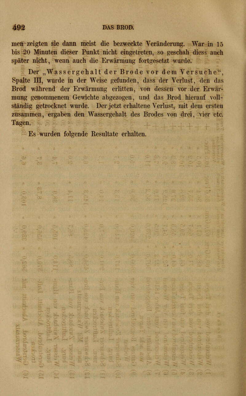 meii zeigten sie dann meist die bezweckte Veränderung. War in 15 bis -20 Minuten dieser Punkt nicht eingetreten, so geschah diess auch später nicht, wenn auch die Erwärmung fortgesetzt wurde. § Der „Wassergehalt der Brode vor dem Versuche, Spalte III, wurde in der Weise gefunden, dass der Verhist, den das Brod während der Erwärmung erlitten, von dessen vor der Erwär- mung genommenem Gewichte abgezogen, und das Brod hierauf voll- ständig getrocknet wurde. Der jetzt erhaltene Verlust, mit dem ersten zusammen, ergaben den Wassergehalt des Brodes von drei, vier etc. Tagen. ''~ Es wurden folgende Resultate erhalten. i QJ»