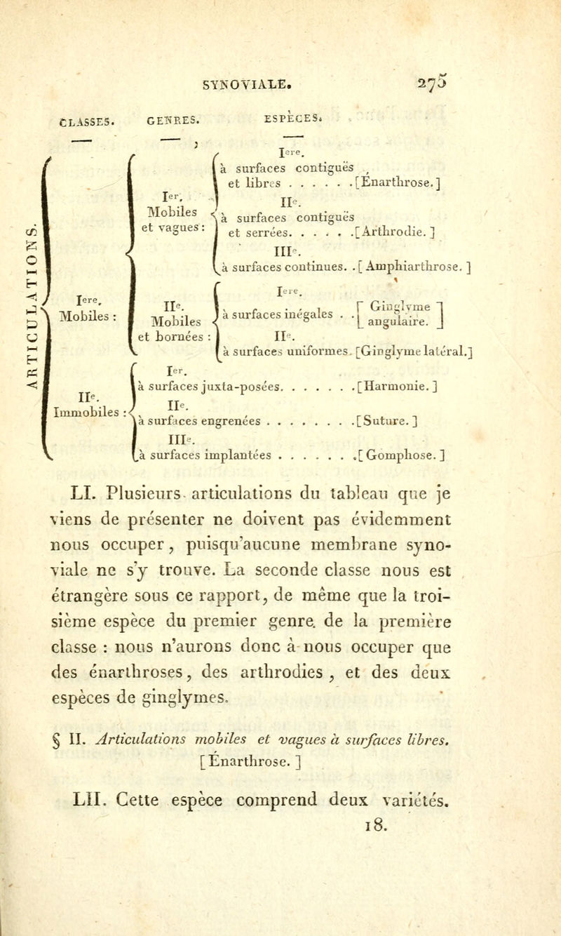 CLASSES. GET^EES. ESPECES* levé. 1er. Mobiles Jere, Mobiles Immobiles et libres [Énartbrose.] à surfaces contigues et serrées [Artbroclie. ] IIP. à surfaces continues. . [ Amphiarthrose. ] f Ile. 1 . f Ginqîvme 1 ■,T 1-1 J a surfaces meeales . . s-. Mobiles < L angulaire. J et bornées : 1 II-. f à surfaces uniformes. [Ginglyme latéral.] 1er. à surfaces juxta-posées [Harmonie.] IP. a surfitces engrenées [Suture.] III . ,à surfaces implantées [Gomphose.] LI. Plusieurs articulations du tableau que je viens de présenter ne doivent pas évidemment nous occuper, puisqu'aucune membrane syno- viale ne s y trouve. La seconde classe nous est étrangère sous ce rapport, de même que la troi- sième espèce du premier genre, de la première classe : nous n'aurons donc à nous occuper que des énarlhroses, des arthrodies , et des deux espèces de ginglymes. § IL Articulations mobiles et vagues à surfaces libres. [Enarthrose. ] LÏI. Cette espèce comprend deux variétés, 18.