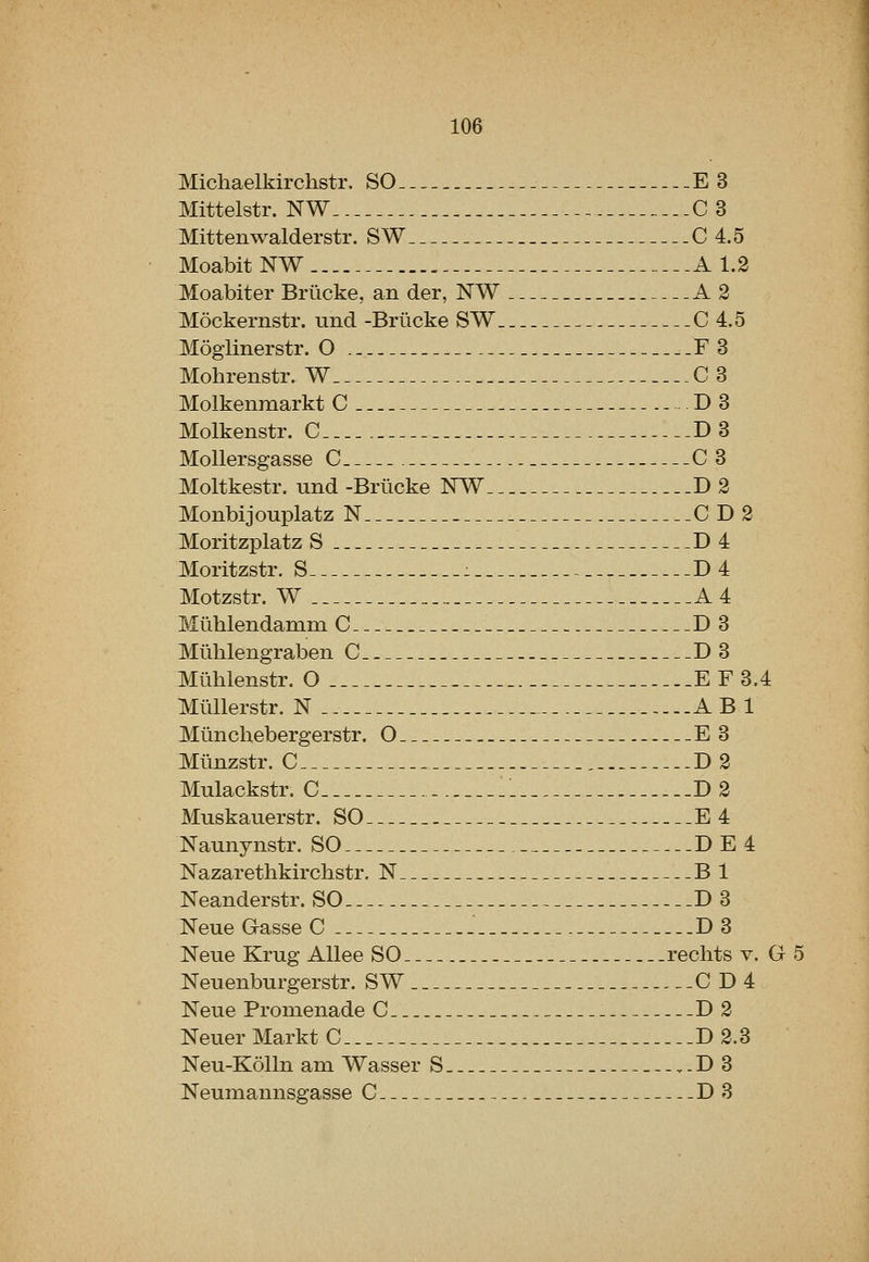 Michaelkirchstr. SO E 3 Mittelstr. NW C 3 Mittenwalderstr. SW C 4.5 Moabit NW A 1.2 Moabiter Brlicke, an der, NW A 2 Mockernstr. und -Brticke SW C 4.5 Moglinerstr. O F3 Mohrenstr. W C3 Molkenmarkt C D3 Molkenstr. C D3 Mollersgasse C C 3 Moltkestr. und -Brlicke NW D 2 Monbijouplatz N CD2 Moritzplatz S D4 Moritzstr. S : D4 Motzstr. W A4 Miihlendamm C D3 Mlililengraben C D 3 Miihlenstr. O E F 3.4 Miillerstr. N AB 1 Mtinchebergerstr. O E 3 Mlinzstr. C D 2 Mulackstr. C -_1 D 2 Muskauerstr. SO E4 Naunynstr. SO . DE4 Nazarethkirchstr. N Bl Neanderstr. SO D 3 Neue Gasse C . D 3 Neue Krug Allee SO rechts v. G 5 Neuenburgerstr. SW CD4 Neue Promenade C D 2 NeuerMarktC D 2.3 Neu-Kolln am Wasser S ,-D 3 Neumannsgasse C D3