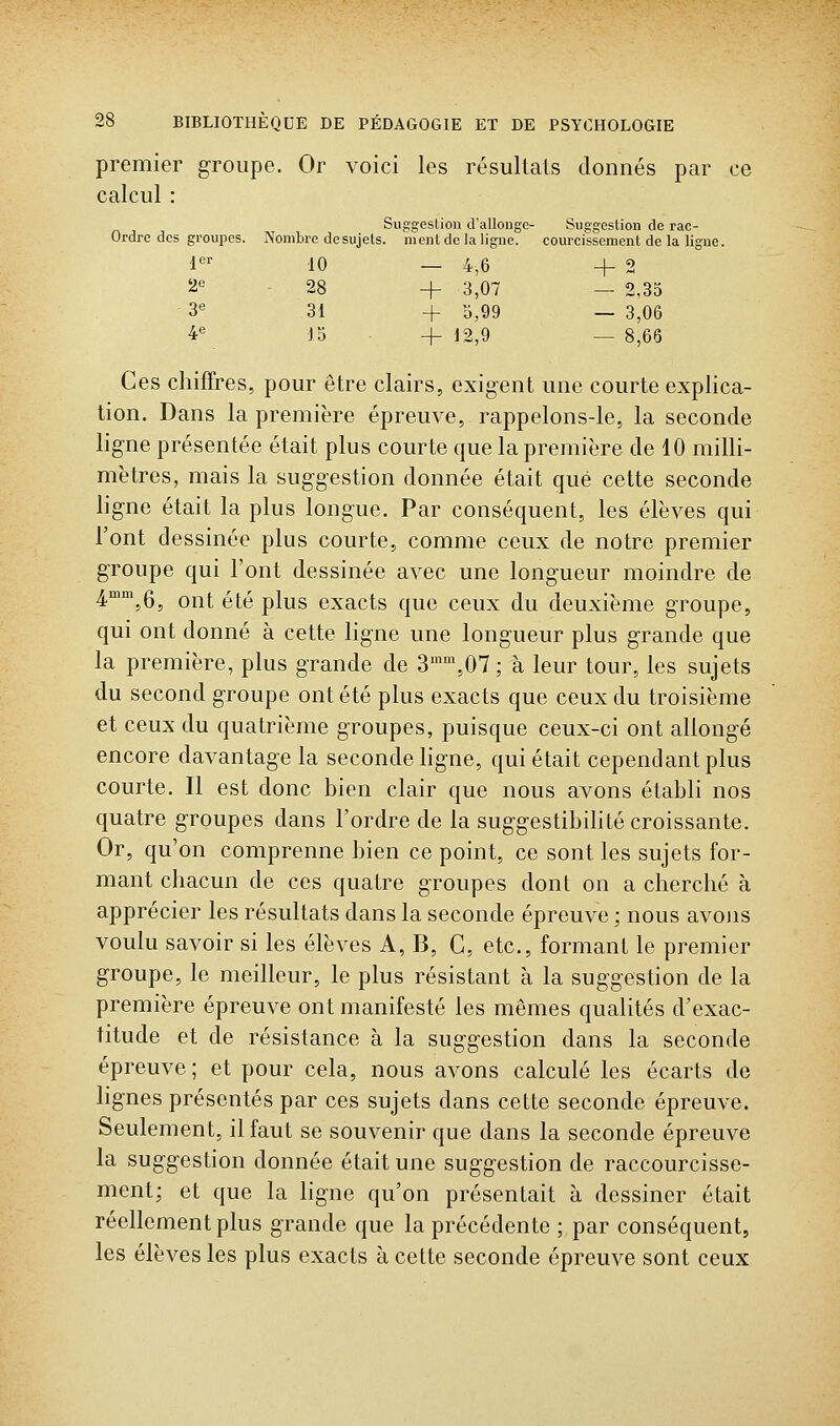 premier groupe. Or voici les résultats donnés par ce calcul : Suggeslioii d'allonge- Suggestion de rac- Ordre des groupes. Nombre de sujets, ment de la ligne. courcissement de la ligue. 1er 10 — 4,6 + 2 2e 28 + 3,07 — 2,35 3e 31 + 3,99 — 3,06 4e 15 + 12,9 — 8,66 Ces chiffres, pour être clairs, exigent une courte explica- tion. Dans la première épreuve, rappelons-le, la seconde ligne présentée était plus courte que la première de 10 milli- mètres, mais la suggestion donnée était que cette seconde ligne était la plus longue. Par conséquent, les élèves qui l'ont dessinée plus courte, comme ceux de notre premier groupe qui l'ont dessinée avec une longueur moindre de 4°'™,6, ont été plus exacts que ceux du deuxième groupe, qui ont donné à cette ligne une longueur plus grande que la première, plus grande de 3'\07 ; à leur tour, les sujets du second groupe ont été plus exacts que ceux du troisième et ceux du quatrième groupes, puisque ceux-ci ont allongé encore davantage la seconde ligne, qui était cependant plus courte. Il est donc bien clair que nous avons établi nos quatre groupes dans Tordre de la suggestibilité croissante. Or, qu'on comprenne bien ce point, ce sont les sujets for- mant chacun de ces quatre groupes dont on a cherché à apprécier les résultats dans la seconde épreuve ; nous avons voulu savoir si les élèves A, B, G, etc., formant le premier groupe, le meilleur, le plus résistant à la suggestion de la première épreuve ont manifesté les mêmes qualités d'exac- titude et de résistance à la suggestion dans la seconde épreuve; et pour cela, nous avons calculé les écarts de hgnes présentés par ces sujets dans cette seconde épreuve. Seulement, il faut se souvenir que dans la seconde épreuve la suggestion donnée était une suggestion de raccourcisse- ment; et que la ligne qu'on présentait à dessiner était réellement plus grande que la précédente ; par conséquent, les élèves les plus exacts à cette seconde épreuve sont ceux