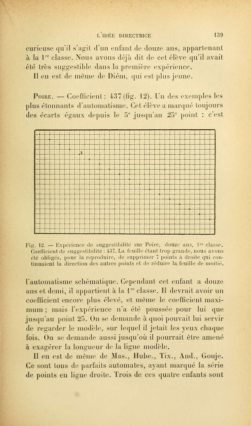 curieuse qu'il s'agit d'un enfant de douze ans, appartenant à la 1''' classe. Nous avons déjà dit de cet élève qu'il avait été très suggestible dans la première expérience. Il en est de même de Diém, qui est plus jeune. Poire. — Coefficient: 437 (fig. 12). Un des exemples les plus étonnants d'automatisme. Cet élève a marqué toujours des écarts égaux depuis le 5® jusqu'au 25'' point : c'est 5 I I I Fig. 12. — Expérience de suggesLibilité sur Poire, douze ans, l' classe. Coefficient de suggestibilité : 437. La feuille étant trop grande, nous avons été obligés, pour la reproduire, de supprimer 7 points à droite qui con- tinuaient la direction des autres points et de réduire la feuille de moitié. l'automatisme schématique. Cependant cet enfant a douze ans et demi, il appartient à la l classe. Il devrait avoir un coefficient encore plus élevé, et même le coefficient maxi- mum ; mais l'expérience n'a été poussée pour lui que jusqu'au point 25. On se demande à quoi pouvait lui servir de regarder le modèle, sur lequel il jetait les yeux chaque fois. On se demande aussi jusqu'où il pourrait être amené à exagérer la longueur de la ligne modèle. Il en est de même de Mas., Hube., Tix., And., Gouje. Ce sont tous de parfaits automates, ayant marqué la série de points en ligne droite. Trois de ces quatre enfants sont