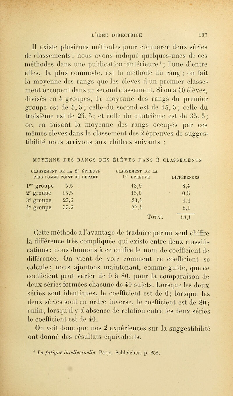 Il existe plusieurs méthodes pour comparer deux séries déclassements; nous avons indiqué quelques-unes de ces méthodes dans une pul)lication antérieure ' ; l'une d'entre elles, la plus commode, est la méthode du rang; on fait la moyenne des rangs que les élèves d'un premier classe- ment occupent dans un second classement. Si on a 40 élèves, divisés en 4 groupes, la moyenne des rangs du premier groupe est de 5, 5 ; celle du second est de 15, 5 ; celle du troisième est de 23, 5; et celle du quatrième est de 35, 5; or, en faisant la moyenne des rangs occupés par ces mêmes élèves dans le classement des 2 épreuves de sugges- tibilité nous arrivons aux chiffres suivants : MOYENNE DES RANGS DES ÉLÈVES DANS 2 CLASSEMENTS CLASSEMENT DE LA 2= EPREUVE CLASSEMENT DE LA PRIS COMME POINT DE DÉPART Ir» ÉPREUVE DIFFÉRENCES 1'^'^ groupe 5,5 13,9 8,4 2'' groupe 15,5 15,0 0,5 3® groupe 25,5 23,4 1,1 4 groupe 35,5 27,4 8,1 Total 18,1 Cette méthode a l'avantage de traduire par un seul chiffre la différence très compliquée qui existe entre deux classifi- cations ; nous donnons à ce chiffre le nom de coefficient de différence. On vient de voir comment ce coefficient se calcule; nous ajoutons maintenant, comme guide, que ce coefficient peut varier de 0 à 80, pour la comparaison de deux séries formées chacune de 40 sujets. Lorsque les deux séries sont identiques, le coefficient est de 0; lorsque les deux séries sont en ordre inverse, le coefficient est de 80 ; enfin, lorsqu'il y a absence de relation entre les deux séries le coefficient est de 40. On voit donc que nos 2 expériences sur la suggestihilité ont donné des résultats équivalents. * La fatigue intellectuelle, Paris, Schleicher, p. 252.