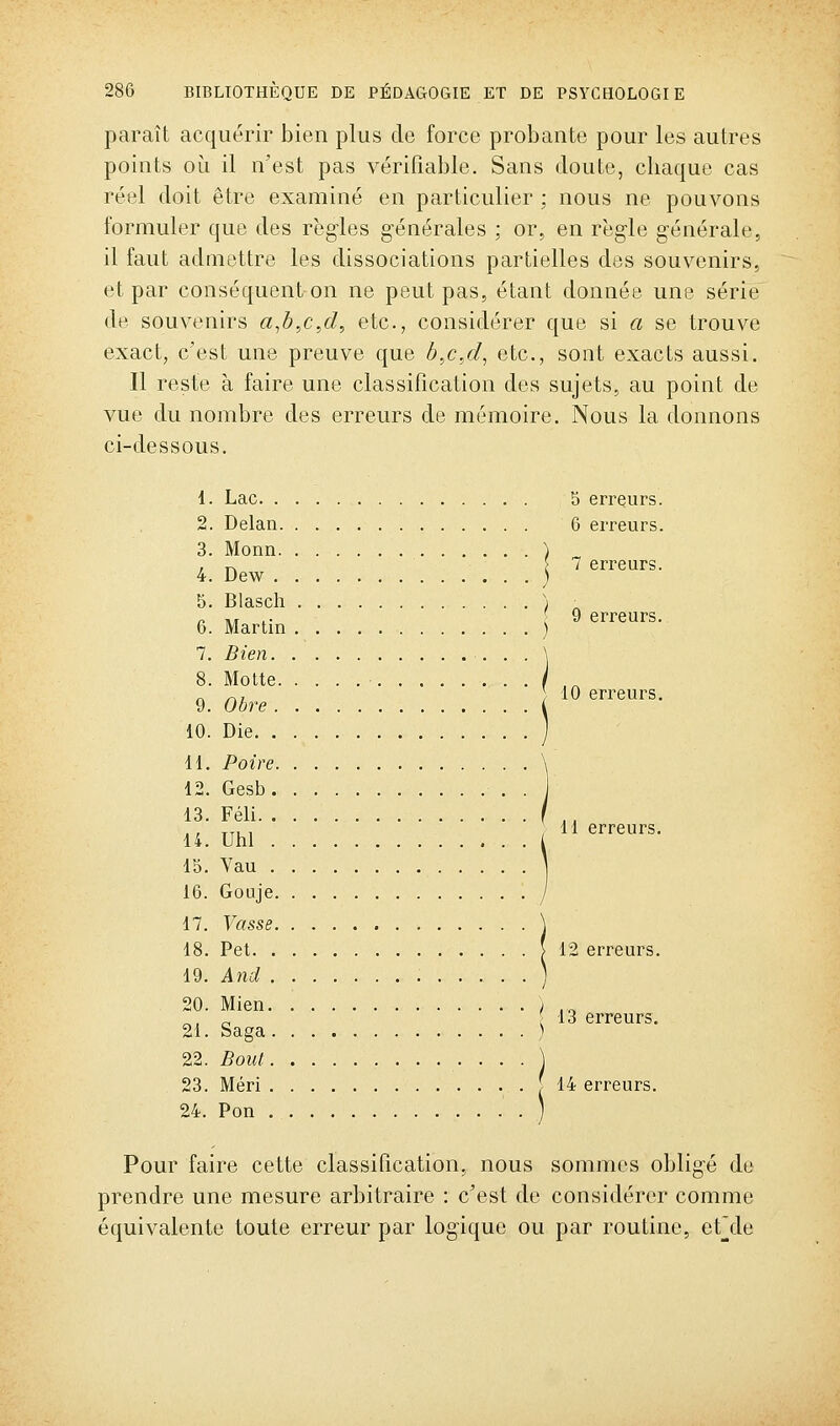 paraît acquérir bien plus de force probante pour les autres points où il n'est pas vérifiabie. Sans doute, chaque cas réel doit être examiné en particulier ; nous ne pouvons formuler que des régies générales ; or, en règle générale, il faut admettre les dissociations partielles des souvenirs, et par conséquent on ne peut pas, étant donnée une série de souvenirs «,ô,c,c/, etc., considérer que si a se trouve exact, c'est une preuve que h,c,d^ etc., sont exacts aussi. Il reste à faire une classification des sujets, au point de vue du nombre des erreurs de mémoire. Nous la donnons ci-dessous. i. Lac 5 erreurs. 2. Delan 6 erreurs. 3. Monn ) 4. Dew ! ^ ^^''^''- 5. Blasch ) ^ p \n r 9 erreurs. 6. Martin ) 7. Bien . . \ 8. Motte • / .^ „ ^, 10 erreurs. 9. Obre i 10. Die j H. Poire \ 12. Gesb • • J 13. Féli \ ,, ., TTui 11 erreurs. 14. Uni i 15. Vau ] 16. Gouje / 17. Vasse ] 18. Pet > 12 erreurs. 19. And ) 20. Mien ) ,^ ^, o 13 erreurs, 21. Saga ) 22. Bout ) 23. Méri f 14 erreurs. 24. Pon Pour faire cette classification, nous sommes obligé de prendre une mesure arbitraire : c'est de considérer comme équivalente toute erreur par logique ou par routine, et_]de