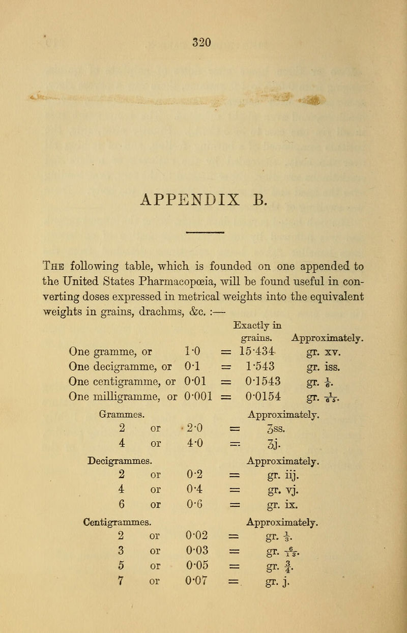 :#> APPENDIX B. The following table, wMcL. is founded on one appended to the United States Pharmacopoeia, will be found useful in con- verting doses expressed in metrical weights into the equivalent weights in grains, drachms, &c. :— Exactly in graius. Approximately. One gramme, or 1-0 = 15-434 gr. XV. One decigramme, or 0-1 = 1 -543 gr. iss. One centigramme, or 0-01 = 0-1543 gr. i. One Trn'lligramme, or 0-001 = 0-0154 gr. -eV. Gra-m-mes Approxi m ately. 2 or •2-0 = 3ss. 4 or 4-0 =: 3j. Decigrammes. Approximately. 2 or 0-2 = gr. iij. 4 or 0-4 = gr. vj. 6 or 0-G = gr. ix. Centigrammes. Approximately. 2 or 0-02 = gr.i. 3 or 0-03 = gr.A. 5 or 0-05 = gr. j. 7 or 0-07 = gr- J-