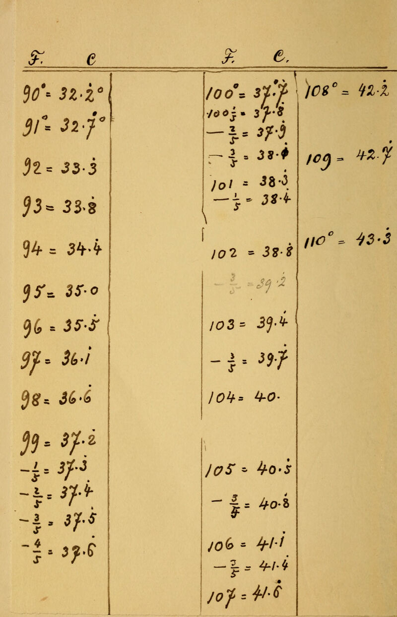 ^ ^ e. H- 3S-3 ^3= 33.8 94 = 3¥^ /oo'-. sff ^ r-i' J8# 1 \ 38 ••3 102 = J?? /^i 103 = i^.^ s$.f lO^t' ii-0- jaS-~ ii-o-'s — 3 ^o-i /o6 = Ji-li 7 : if-l-k jof-.H-^ )c8''= n-z /i?5» ^^y „o^ ^3-2