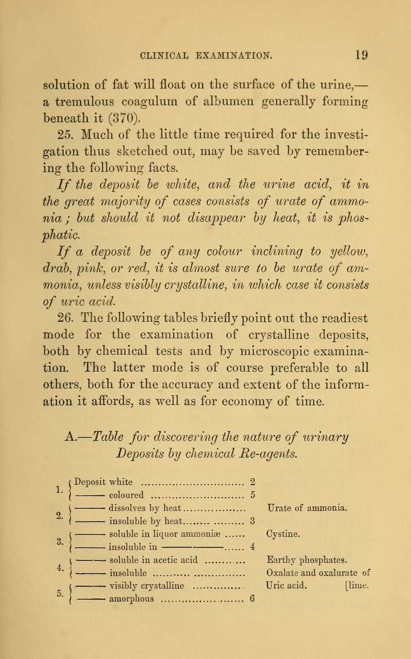 solution of fat will float on the surface of the urine,— a tremulous coagulum of albumen generally forming beneath it (370). 25. Much of the little time required for the investi- gation thus sketched out, may be saved by remember- ing the following facts. If the deposit be white, and the urine acid, it in the great majority of cases consists of urate of ammo- nia ; but should it not disappear by heat, it is phos- phatic. If a deposit be of any colour inclining to yellow, drab, pink, or red, it is almost sure to be urate of am- monia, unless visibly crystalline, in which case it consists of uric acid. 26. The following tables briefly point out the readiest mode for the examination of crystalline deposits, both by chemical tests and by microscopic examina- tion. The latter mode is of course preferable to all others, both for the accuracy and extent of the inform- ation it affords, as well as for economy of time. A.—Table for discovering the nature of urinary Deposits by chemical Re-agents. Deposit white 2 coloured 5 dissolves by heat Urate of ammonia. insoluble by heat 3 soluble in liquor ammoniee Cystine. insoluble in 4 \ —- soluble in acetic acid Earthy phosphates. \ insoluble Oxalate and oxalurate of visibly crystalline Uric acid. [lime. amorphous 6