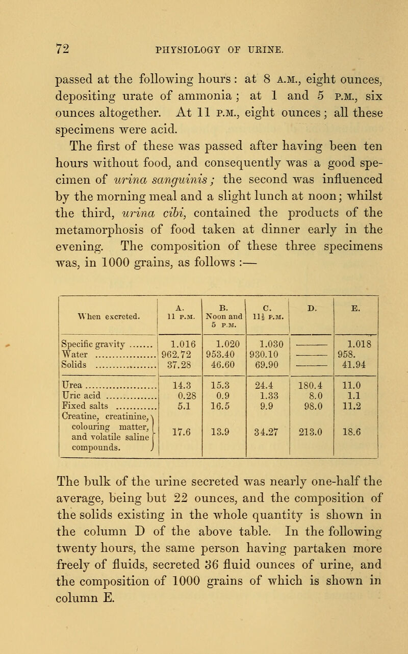 passed at the following hours: at 8 a.m., eight ounces, depositing urate of ammonia; at 1 and 5 p.m., six ounces altogether. At 11 p.m., eight ounces; all these specimens were acid. The first of these was passed after having been ten hours without food, and consequently was a good spe- cimen of urina sanguinis; the second was influenced by the morning meal and a slight lunch at noon; whilst the third, urina cibi, contained the products of the metamorphosis of food taken at dinner early in the evening. The composition of these three specimens was, in 1000 grains, as follows :— When excreted. A. 11 P.M. B. Noon and 5 P.M. c. 114 p.m. D. E. Specific gravity Water 1.016 962.72 37.28 1.020 953.40 46.60 1.030 930.10 69.90 1.018 958. 41.94 Urea 14.3 0.28 5.1 17.6 15.3 0.9 16.5 13.9 24.4 1.33 9.9 34.27 180.4 8.0 98.0 213.0 11.0 1.1 11.2 18.6 Uric acid Fixed salts Creatine, creatinine, \ colouring matter, 1 and volatile saline [ compounds. J The bulk of the urine secreted was nearly one-half the average, being but 22 ounces, and the composition of the solids existing in the whole quantity is shown in the column D of the above table. In the following twenty hours, the same person having partaken more freely of fluids, secreted 36 fluid ounces of urine, and the composition of 1000 grains of which is shown in column E.