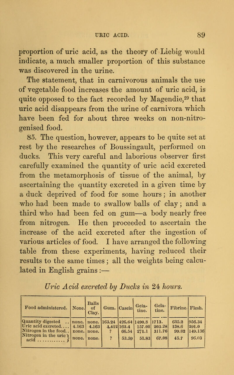 proportion of uric acid, as the theory of Liebig would indicate, a much smaller proportion of this substance was discovered in the urine. The statement, that in carnivorous animals the use of vegetable food increases the amount of uric acid, is quite opposed to the fact recorded by Magendie,29 that uric acid disappears from the urine of carnivora which have been fed for about three weeks on non-nitro- genised food. 85. The question, however, appears to be quite set at rest by the researches of Boussingault, performed on ducks. This very careful and laborious observer first carefully examined the quantity of uric acid excreted from the metamorphosis of tissue of the animal, by ascertaining the quantity excreted in a given time by a duck deprived of food for some hours; in another who had been made to swallow balls of clay; and a third who had been fed on gum—a body nearly free from nitrogen. He then proceeded to ascertain the increase of the acid excreted after the ingestion of various articles of food. I have arranged the following table from these experiments, having reduced their results to the same times; all the weights being calcu- lated in English grains :— Uric Acid excreted by Ducks in 24 hours. Food administered. None. Balls of Clay. Gum. Casein Gela- tine. Gela- tine. Fibrine. Flesh. Quantity digested .. Uric acid excreted Nitrogen in the food.. Nitrogen in the uric \ acid J none. 4.163 none. none. none. 4.163 none. none. 163.24 4.412 ? ? 426.64 162.4 66.54 53.59 1490.8 157.08 271.1 51.83 1713. 203-28 311.76 67.08 635.2 138.6 99.82 45.7 956.34 291.0 149.136 96.03