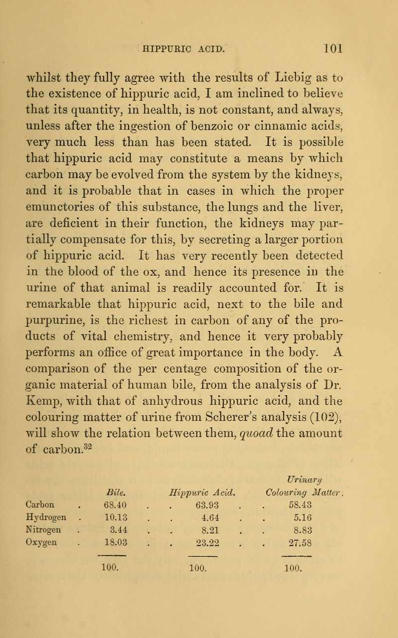 whilst they fully agree with the results of Liebig as to the existence of hippuric acid, I am inclined to believe that its quantity, in health, is not constant, and always, unless after the ingestion of benzoic or cinnamic acids, very much less than has been stated. It is possible that hippuric acid may constitute a means by which carbon may be evolved from the system by the kidneys, and it is probable that in cases in which the proper emunctories of this substance, the lungs and the liver, are deficient in their function, the kidneys may par- tially compensate for this, by secreting a larger portion of hippuric acid. It has very recently been detected in the blood of the ox, and hence its presence in the urine of that animal is readily accounted for. It is remarkable that hippuric acid, next to the bile and purpurine, is the richest in carbon of any of the pro- ducts of vital chemistry, and hence it very probably performs an office of great importance in the body. A comparison of the per centage composition of the or- ganic material of human bile, from the analysis of Dr. Kemp, with that of anhydrous hippuric acid, and the colouring matter of urine from Scherer's analysis (102), will show the relation between them, quoad the amount of carbon.32 Urinary Bile. Hipp uric Acid. Colouring Matter Carbon 68.40 63.93 58.43 Hydrogen 10.13 4.64 5.16 Nitrogen 3.44 8.21 8.83 Oxygen 18.03 23.22 27.58 100. 100. 100.