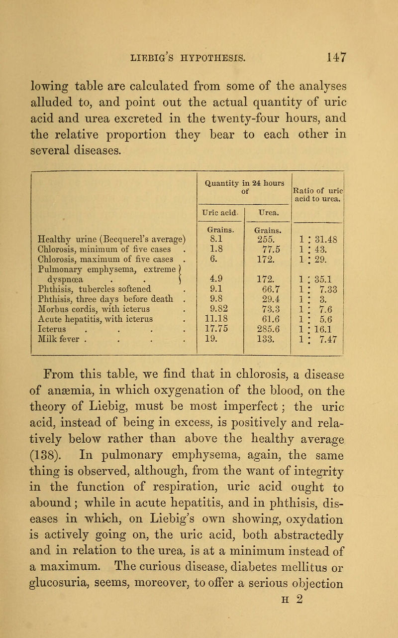 lowing table are calculated from some of the analyses alluded to, and point out the actual quantity of uric acid and urea excreted in the twenty-four hours, and the relative proportion they bear to each other in several diseases. Quantity i n 24 hours of Ratio of uric acid to urea. Uric acid- Urea. Grains. Grains. Healthy urine (Becquerel's average) 8.1 255. 1 : 31.48 Chlorosis, minimum of five cases 1.8 77.5 i: 43. Chlorosis, maximum of five cases . 6. 172. i : 29. Pulmonary emphysema, extreme ) dyspnoea . . ) 4.9 172. i: 35.1 Phthisis, tubercles softened 9.1 66.7 1 : 7.33 Phthisis, three days before death . 9.8 29.4 i: 3. Morbus cordis, with icterus 9.82 73.3 i : 7.6 Acute hepatitis, with icterus 11.18 61.6 i : 5.6 Icterus .... 17.75 285.6 i : i6.i Milk fever .... 19. 133. 1 : 7.47 From this table, we find that in chlorosis, a disease of anaemia, in which oxygenation of the blood, on the theory of Liebig, must be most imperfect; the uric acid, instead of being in excess, is positively and rela- tively below rather than above the healthy average (138). In pulmonary emphysema, again, the same thing is observed, although, from the want of integrity in the function of respiration, uric acid ought to abound; while in acute hepatitis, and in phthisis, dis- eases in which, on Liebig's own showing, oxydation is actively going on, the uric acid, both abstractedly and in relation to the urea, is at a minimum instead of a maximum. The curious disease, diabetes mellitus or glucosuria, seems, moreover, to offer a serious objection