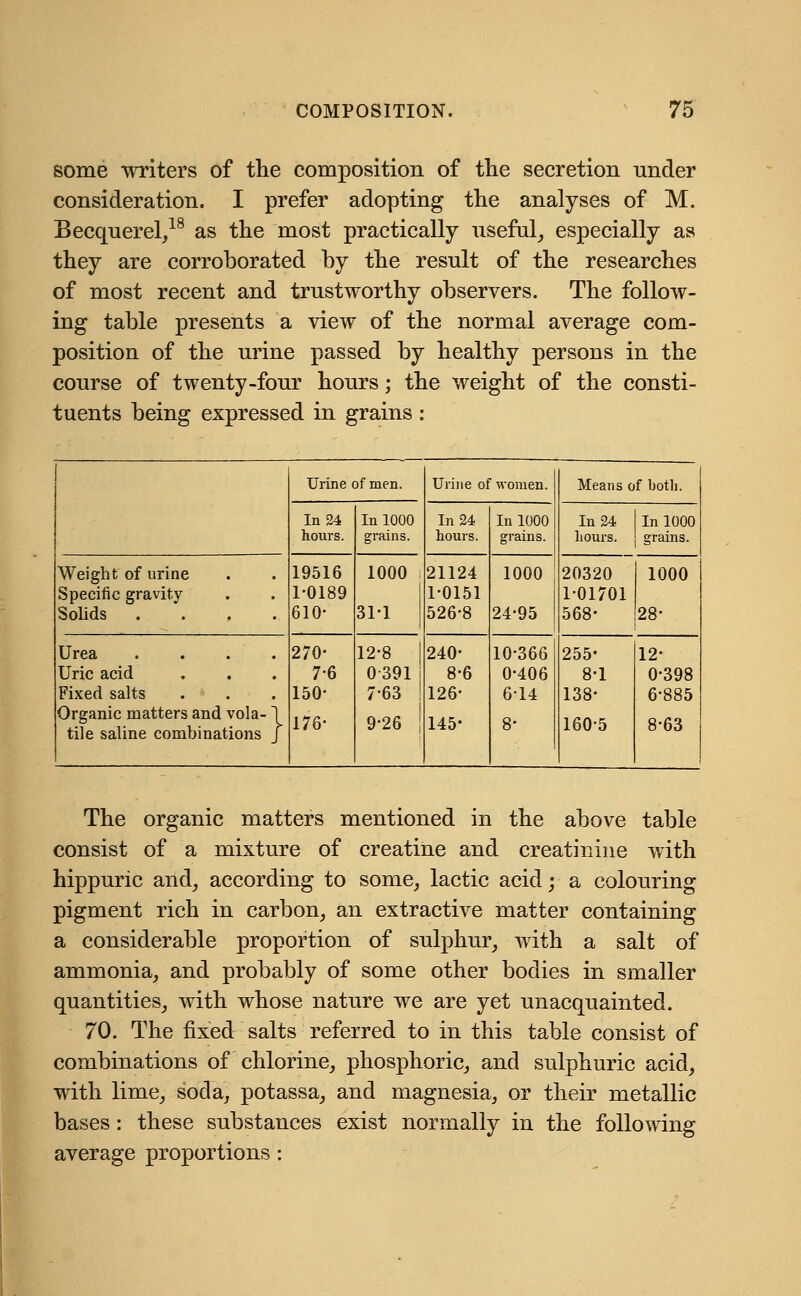 some writers of the composition of the secretion nnder consideration. I prefer adopting the analyses of M. Becquerel,18 as the most practically useful, especially as they are corroborated by the result of the researches of most recent and trustworthy observers. The follow- ing table presents a view of the normal average com- position of the urine passed by healthy persons in the course of twenty-four hours; the weight of the consti- tuents being expressed in grains : Urine of men. Urine of women. Means of both. In 24 hours. In 1000 grains. In 24 hours. In 1000 grains. In 24 hours. In 1000 grains. Weight of urine Specific gravity Solids .... 19516 1-0189 610- 1000 j 31-1 21124 1-0151 526-8 1000 24-95 20320 1-01701 568- 1000 28- Urea .... Uric acid Fixed salts . » . Organic matters and vola- 1 tile saline combinations J 270- 7-6 150- 176- 12-8 0-391 7-63 9-26 | 240- 8-6 126- 145- 10-366 0-406 6-14 8- 255- 8-1 138- 160-5 12- 0-398 6-885 8-63 The organic matters mentioned in the above table consist of a mixture of creatine and creatinine with hippuric and, according to some, lactic acid; a colouring pigment rich in carbon, an extractive matter containing a considerable proportion of sulphur, with a salt of ammonia, and probably of some other bodies in smaller quantities, with whose nature we are yet unacquainted. 70. The fixed salts referred to in this table consist of combinations of chlorine, phosphoric, and sulphuric acid, with lime, soda, potassa, and magnesia, or their metallic bases: these substances exist normally in the following average proportions :