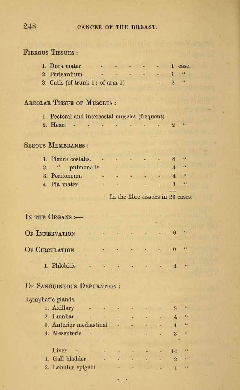 Fibrous Tissues : 1. Dura mater 1 case, 2. Pericardium 1  3. Cutis (of trunk 1; of arm 1) - - 2  Areolae Tissue of Muscles : 1. Pectoral and intercostal muscles (frequent) 2. Heart 2  Serous Membranes : 1. Pleura costalis. 8  2.  pulmonalis 4  3. Peritoneum 4  4. Pia mater ------ 1  In the fibre tissues in 23 cases. In the Organs :-— Of Innervation o  Of Circulation o  1. Phlebitis - - - - - - 1  Of Sanguineous Depuration : Lymphatic glands. 1. Axillary ...... g  2. Lumbar 4  3. Anterior mediastinal - - - - 4  4. Mesenteric 3  Liver 14  1. Gall bladder 2  2. Lobulus spigelii - - - - 1 