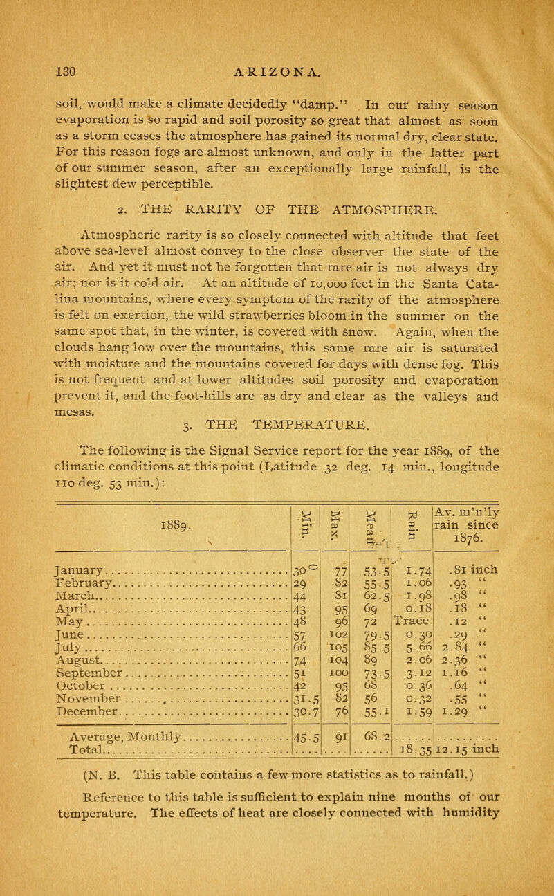 soil, would make a climate decidedly damp. In our rainy season evaporation is so rapid and soil porosity so great that almost as soon as a storm ceases the atmosphere has gained its normal dry, clear state. For this reason fogs are almost imknown, and only in the latter part of our summer season, after an exceptionally large rainfall, is the slightest dew perceptible. 2. THE RARITY OF THE ATMOSPHERE. Atmospheric rarity is so closely connected with altitude that feet above sea-level almost convey to the close observer the state of the air. And yet it must not be forgotten that rare air is not always dry air; nor is it cold air. At an altitude of 10,000 feet in the Santa Cata- lina mountains, where every symptom of the rarity of the atmosphere is felt on exertion, the wild strawberries bloom in the summer on the same spot that, in the winter, is covered with snow. Again, when the clouds hang low over the mountains, this same rare air is saturated with moisture and the mountains covered for days with dense fog. This is not frequent and at lower altitudes soil porosity and evaporation prevent it, and the foot-hills are as dry and clear as the valleys and mesas. 3. THE TEMPERATURE. The following is the Signal Service report for the year 1889, of the climatic conditions at this point (Ivatitude 32 deg. 14 min., longitude iiodeg. 53 min.): January. . . . February.. . March April. , May June July August... . September October . . . November December. 1889. Average, Monthly, Total 45-5 77 82 81 95 96 102 105 104 100 95 82 76 91 53-5 55-5 62.5 69 72 79-5 85.5 89 73-5 68 56 55-1 68.2 1.74 1.06 1.98 o.ie Trace 0.30 5.66 2.06 3.12 0.36 0.32 1-59 Av. m'n'ly rain since 1876. 81 inch 93  98 - 18  12  29  .84 - 36 '' 16  .64  .55  ,29  18.35 12.15 inch (N. B. This table contains a few more statistics as to rainfall.) Reference to this table is sufficient to explain nine months of our temperature. The effects of heat are closely connected with humidity