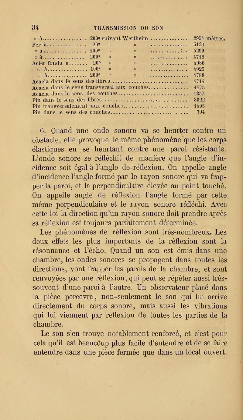 « à 200° suivant Wertheim 2954 mètres. Fer à 20° « « 5127 «à 100° « « !.. 5299 «à 200° « « 4719 Acier fondu à 20° « « 4986 a à 100° « « 4925 « à 200° « « 4788 Acacia dans le sens des fibres 4714 Acacia dans le sens transversal aux couches 1475 Acacia dans le sens des couches 1352 Pin dans le sens des fibres . 3322 Pin transversalement aux couches 1405 Pin dans le sens des couches 794 6. Quand une onde sonore va se heurter contre un obstacle, elle provoque le même phénomène que les corps élastiques en se heurtant contre une paroi résistante. L'onde sonore se réfléchit de manière que l'angle d'in- cidence soit égal à l'angle de réflexion. On appelle angle d'incidence l'angle formé par le rayon sonore qui va frap- per la paroi, et la perpendiculaire élevée au point touché. On appelle angle de réflexion l'angle formé par cette même perpendiculaire et le rayon sonore réfléchi. Avec cette loi la direction qu'un rayon sonore doit prendre après sa réflexion est toujours parfaitement déterminée. Les phénomènes de réflexion sont très-nombreux. Les deux effets les plus importants de la réflexion sont la résonnance et l'écho. Quand un son est émis dans une chambre, les ondes sonores se propagent dans toutes les directions, vont frapper les parois de la chambre, et sont renvoyées par une réflexion, qui peut se répéter aussi très- souvent d'une paroi à l'autre. Un observateur placé dans la pièce percevra, non-seulement le son qui lui arrive directement du corps sonore, mais aussi les vibrations qui lui viennent par réflexion de toutes les parties de la chambre. Le son s'en trouve notablement renforcé, et c'est pour cela qu'il est beaucoup plus facile d'entendre et de se faire entendre dans une pièce fermée que dans un local ouvert.