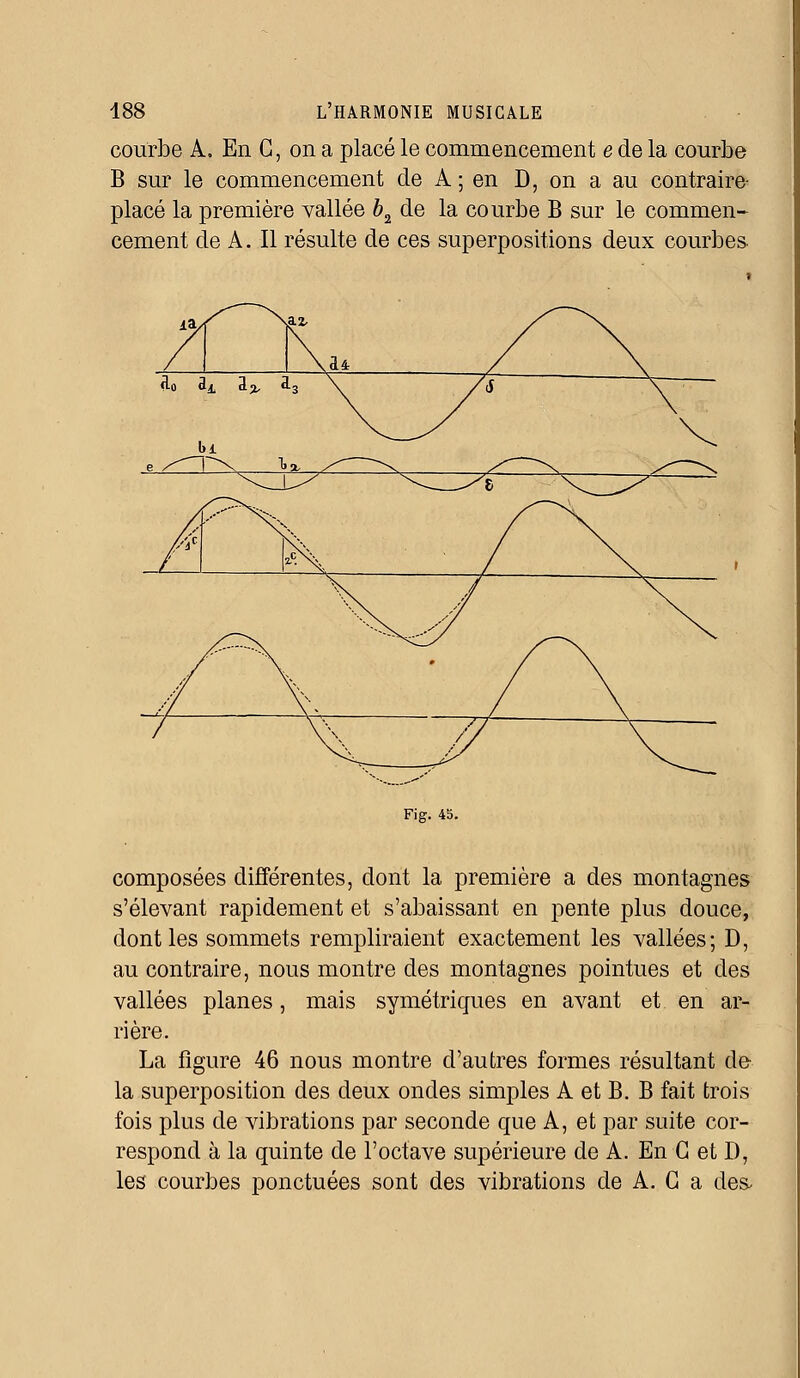 courbe A. En G, on a placé le commencement e de la courbe B sur le commencement de A ; en D, on a au contraire- place la première vallée è2 de la courbe B sur le commen- cement de A. Il résulte de ces superpositions deux courbes Fig. 45. composées différentes, dont la première a des montagnes s'élevant rapidement et s'abaissant en pente plus douce, dont les sommets rempliraient exactement les vallées; D, au contraire, nous montre des montagnes pointues et des vallées planes, mais symétriques en avant et en ar- rière. La figure 46 nous montre d'autres formes résultant de la superposition des deux ondes simples A et B. B fait trois fois plus de vibrations par seconde que A, et par suite cor- respond à la quinte de l'octave supérieure de A. En G et D, les courbes ponctuées sont des vibrations de A. G a des