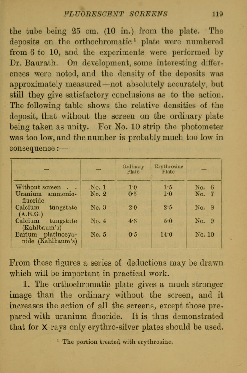 the tube being 25 cm. (10 in.) from the phite. The deposits on the orthochromatic' plate were numbered from 6 to 10, and the experiments were performed by Dr. Baurath. On development, some interesting dift'er- cnces were noted, and the density of the deposits was approximately measured—not absolutely accurately, but still they give satisfactory conclusions as to the action. The following table shows the relative densities of the deposit, that without the screen on the ordinary plate being taken as unity. For No. 10 strip the photometer was too low, and the number is probably much too low in consequence:— Ordinary EryHirosiue Plate Plate Without screen . . No. 1 10 1-5 No. 6 Uranium ammonio- No. 2 0-5 10 No. 7 fluoride Calcium tungstate No. 3 20 2-5 No. 8 (A.E.Ct.) Calcium tungstate No. 4 4-3 50 No. 9 (Kahlbaum's) Barium i)latinocya- No. 5 O-o 140 No. 10 ' nide (Kahlbaum's) From these figures a series of deductions may be drawn which will be important in practical work. 1. The orthochromatic plate gives a much stronger image than the ordinary without the screen, and it increases the action of all the screens, except those pre- pared with uranium fluoride. It is thus demonstrated that for X rays only erythro-silver plates should be used. The portion treated with erythrosine.