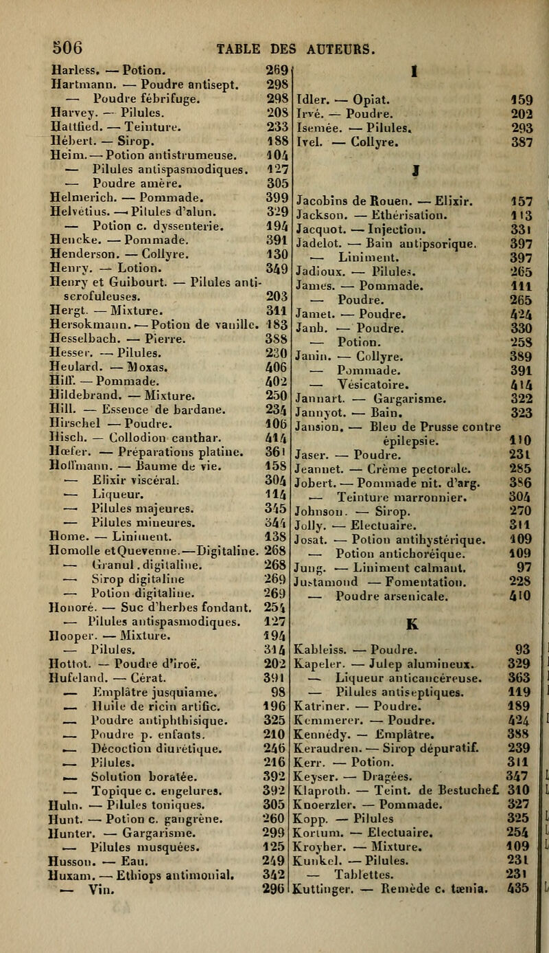 Harless. —Potion. Hartmann. — Poudre antisept. — Poudre fébrifuge. Harvey. — Pilules, ïïattiied. — Teinture. Hébert. — Sirop. Heim. —Potion antistrumeuse. — Pilules antispasmodiques. — Poudre amère. Helnierich. — Pommade. Helvétius. —-Pilules d'alun. — Potion c. dyssenterie. Hencke. —Pommade. Henderson. — Collyre. Henry. — Lotion. Henry et Guibourt. — Pilules anti scrofuleuses. Hergt. — Mixture. Hersokniaun. •—Potion de vanille. Hesselbach. — Pierre. Hesser. — Pilules. Heulard. —ÎMoxas. Hiir. — Pommade, iiildebrand. — Mixture. Hill. — Essence de bardane. Hirschel —Poudre. Hisch. — CoUodion canthar. Hœfer. — Préparations platine. Hoirmann. — Baume de vie. — Elixir viscéral. •— Liqueur. —• Pilules majeures. ■— Pilules mineures. Home. — Liniiiient. Hcraolle etQuevenne.—Digitaline. — Gianul. digitaline. — Sirop digitaline — Potion digitaline. Honoré. — Suc d'herbes fondant. •— Pilules antispasmodiques. Hooper. — Mixture. — Pilules. Hottot. — Poudre d'iroë. Hufi'laiul. — Cérat. — Emplâtre jusquiame. — Huile de ricin artific. — Poudre antiphlhisique. — Poudre p. enfants. — Décoction diurétique. _ Pilules. .— Solution boratée. ■— Topique c. engelures. Huln. •— Pilub-s toniques. Hunt. — Potion c. gangrène. Uunter. — Gargarisme. .— Pilules musquées. Husson. — Eau. Uusam. — Etbiops antinionial. — Vin. 269 Idler. - - Opiat. Irvé. — Poudre. Iseniée — Pilules. Ivel. - - Collyre. Jacobins de Rouen. — Elixir. Jackson. — Ethérisation. Jacquot. —Injection. Jadelot. — Bain autipsorique. •— Liniment. Jadioux. — Pilule:!. James. — Pommade. — Poudre. Jamel. ■— Poudre. Janb. •— Poudre. — Potion. Janin. — Collyre. — Pommade. — Vésicatoire. Jannart. — Gargarisme. Jannyot. •— Bain. Jansion. — Bleu de Prusse contre épilepsie. Jaser. — Poudre. Jeannet. — Crème pector;de. Jobert. — Pommade nit. d'arg. — Teinture marronnier. Johnson. — Sirop. JuUy. — Electuaire. Josat. — Potion antihystérique. •— Potion antichoréique. Jung. — Liniment calmant. Ju^tamond — Fomentation. — Poudre arsenicale. Kableiss. — Poudre. 93 Kapeler. — Julep alumineux. 329 — Liqueur anticancéreuse. 363 — Pilules antiseptiques. 119 Katriner. — Poudre. 189 Kcmnierer. — Poudre. 424 Kennedy. — Emplâtre. 3S8 Keraudren. — Sirop dépuratif. 239 Kerr. — Potion. 311 Keyser. — Dragées. 347 Klaproth. — Teint, de Bestuchel 310 Knoerzler. — Pommade. 327 Kopp. — Pilules 325 Korium. — Electuaire. 254 Kroyher. — Mixture. 109 Kunkcl. —Pilules. 231 - Tablettes. 231 Kuttinger. — Remède c. tienia. 435