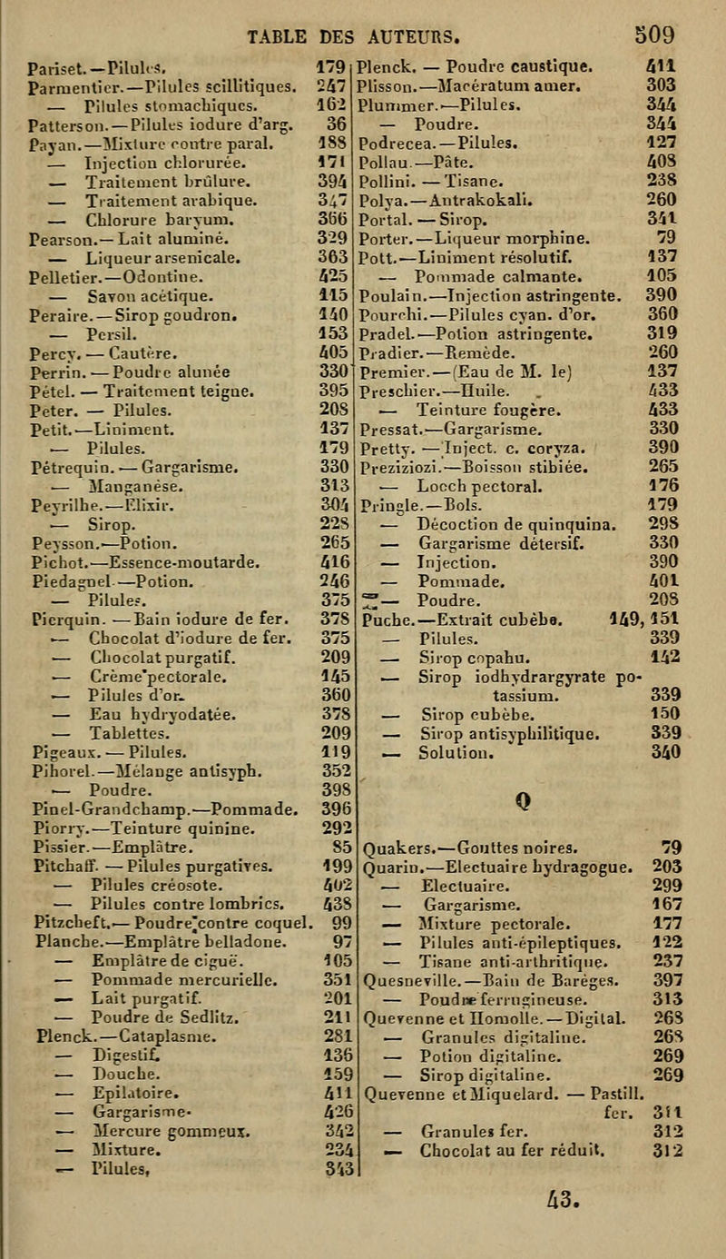 Pariset.—PiluUs, 179 Parmenticr.—Pilules scîllitiques. 247 — Pilules stomachiques. 16 > Patterson. —Pilules iodure d'arg. 36 Payan.—MixUiic contre parai. 188 — Injection chlorurée. 171 — Traitement hrùlure. 394 — Traitement arabique. 347 — Chlorure baryum. 366 Pearson.—Lait alumine. 329 — Liqueur arsenicale. 363 Pelletier.—Odoutiue. 425 — Savon acétique. 113 Peraire. —Sirop goudron. 140 - Persil. 153 Percy. — Cautère. 405 Perrîn.—Poudre alunée 330 Pétel. — Traitement teigue. 395 Peter. — Pilules. 208 Petit.'—Liniment. 137 — Pilules. 179 Pétrequio. — Gargarisme. 330 — Manganèse. 313 Peyrilhe.—Elixir. 304 ■— Sirop. 228 Peysson,'—Potion. 265 Pichot.—Essence-moutarde. 416 Piedagnel—Potion. 246 — Pilule?. 375 PJcrquin. —Bain iodure de fer. 378 — Chocolat d'Jodure de fer. 375 — Chocolat purgatif. 209 — Crème'pectorale. 145 •— Pilules d'or- 360 — Eau hydryodatée. 378 — Tablettes. 209 Pigeaux. —Pilules. 119 Pihorel.—Mélange antisyph. 352 — Poudre. 398 Pinel-Grandchamp.—Pommade. 396 Piorry.—Teinture quinine. 292 Pissier. —Emplâtre. 85 Pitchafl. —Pilules purgatives. 199 — Pilules créosote. 402 •— Pilules contre lombrics. 438 Pitzcbeft.— Poudre^contre coquel - 99 Planche.—Emplâtre belladone. 97 — Emplâtre de ciguë. 105 — Pommade mercuriellc. 351 — Lait purgatif. 201 — Poudre de Sedlitz. 211 Plenck.—Cataplasme. 281 — Digestif, 136 — Bouche. 159 — Epilatoire. 411 — Gargarisme- 426 — Mercure gommeux. 342 — Mixture. 234 — Pilules, 343 Plenck. — Poudre caustique. 411 Plisson.—Macératum amer. 303 Plunimer.—Pilules, 344 — Poudre. 344 Podrecea.—Pilules. 127 Pollau—Pâte. 40S PoUini.—Tisane. 238 Polva.—Antrakokali. 260 Portai. — Sirop. 341 Porter.—Liqueur morphine. 79 Pott.—Liniment résolutif. 137 Pommade calmante. 105 Poulain.—Injection astringente. 390 Pourchi.—Pilules cyan. d'or. 360 Pradel.'—Potion astringente. 319 Pradier.—Remède. 260 Premier. —(Eau de M. le] 137 Preschier.—Huile. . 433 — Teinture fougère. 433 Pressât.—Gargarisme. 330 Pretty. —Inject. c. coryza. 390 Preziziozi.—I5oisson stibiée. 265 — Looch pectoral. 176 Pringle.—Bols. 179 — Décoction de quinquina. 298 — Gargarisme détersif. 330 — Injection. 390 — Pommade. 401 ^— Poudre. 203 Puche.—Extrait cubèbe, 149,151 — Pilules. 339 — Sirop copahu. 142 1— Sirop iodhydrargyrate po- tassium. 339 — Sirop cubèbe. 150 — Sirop antisyphilitîque. S39 — Solution. 340 Quakers.—Gouttes noires. 79 Quarin.—Electuaire hydragogue. 203 — Electuaire. 299 — Gargarisme. 167 — îlixture pectorale. 177 — Pilules anti-épileptiques. 122 — Tisane anti-arthritique. 237 Quesneville.—Bain de Barèges. 397 — PoudKe ferrugineuse. 313 Quevenne et Ilomolle. —Digital. 26S •— Granules digitaline. 268 — Potion digitaline. 269 — Sirop digitaline. 269 Quevenne etMiquelard. —Pastill. fer. 3il — Granules fer. 312 — Chocolat au fer réduit. 312 AS.