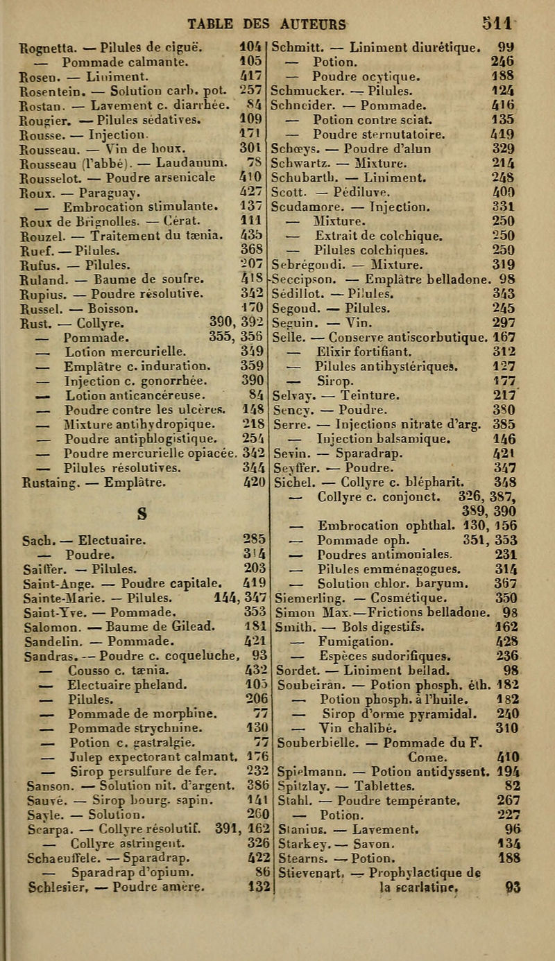 ■Rognetta. — Pilules de ciguë. — Pommade calmante. Rosen. — Liiiiment. Rosentein. — Solution carb. pot. Rostan. — Lavement c. diarrhée. Rougier. — Pilules sédatives. Rousse. — Injection. Rousseau. — V^in de lioux. Rousseau (rabbé). — Laudanum. RousseloU — Poudre arsenicale Roux. — Paraguay. — Embrocation stimulante. Roux de BripnoUes. — Cérat. Rouzel. — Traitement du tœnia. Ruef. —Pilules. Rufus. — Pilules. Ruland. — Baume de soufre. Rupius. — Poudre résolutive. Russel. — Boisson. Rust. — CoUyre. 390, — Pommade. 355, — Lotion mercurielle. — Emplâtre c. induration. — Injection c. gonorrbée. — Lotion anticancéreuse. — Poudre contre les ulcères. — Mixture antibydropique. — Poudre antiphlogistique. — Poudre mercurielle opiacée — Pilules résolutives. Rustaing. — Emplâtre. S Sach. — Electuaire. — Poudre. Saiffer. — Pilules. Saint-Ange. — Poudre capitale. Sainte-Marie. — Pilules. lii Saint-Tve. — Pommade. Salomon. —Baume de Gilead. Sandelin. — Pommade. Sandras. — Poudre c. coqueluche, — Cousso c. tjenia. — Electuaire pheland. — Pilules. — Pommade de morphine. — Pommade strychuine. — Potion c. gastralgie. —■ Julep expectorant calmant. — Sirop persulfure de fer. Sanson. — Solution nit. d'argent. Sauvé. — Sirop bourg, sapin. Sayle. — Solution. Scarpa. — Collyre résolutif. 391 — Collyre aslriugent. SchaeufTele. —Sparadrap. — Sparadrap d'opium. Scblesier, — Poudre amèrç. 104 Scbmitt. — Lininient diurétique. 99 105 — Potion. 246 417 — Poudre ocytlque. 188 257 Scbmucker. — Pilules. 124 S4 Schneider. — Pommade. 416 109 — Potion contre sciât. 135 171 — Poudre sternutatoire. 419 301 Scbœys. — Poudre d'alun 329 7S Schwartz. — Mixture. 214 410 Schubartb. — Lininient. 248 ^27 Scott. — Pédiluve. 400 137 Scudamore. — Injection. 331 111 _ Mixture. 250 43b — Extrait de colchique. 250 36S — Pilules colchiques. 250 207 Sebrégoudi. — Mixture. 319 418 -Seccipson. — Emplâtre belladone. 98 342 Sédillot. —Pilules. 343 •170 Segoud. — Pilules. 245 39-2 Seguin. —Vin. 297 356 Selle. — Conserve antiscorbutique. 167 3i9 — Elixir fortifiant. 312 359 — Pilules antihystériques. 127 390 — Sirop. Î77 84 Selvay. — Teinture. 217' 148 Sency. — Poudre. 380 218 Serre. — Injections nitrate d'arg. 385 254 — Injection balsamique. 146 342 Sevin. — Sparadrap. 421 344 Se\ffer. — Poudre. 347 420 Sichel. — Collyre c. blépharit. 348 — Collyre c. conjonct. 326, 387, 389, 390 — Embrocation ophthal. 130, 156 285 _ Pommade opb. _ 351, 353 3!4 — Poudres antimoniales. 231 203 — Pilules emménagogues. 314 419 — Solution cblor. baryum. 367 , 347 Siemerling. — Cosmétique. 350 353 Simon Max.—Frictions belladone. 98 181 Smith. — Bols digestifs. 162 421 _ Fumigation. 428 . 93 — Espèces sudorifiques. 236 432 Sordet. — Liuiment bellad. 98 105 Soubeiran. — Potion phosph. élh. 182 206 — Potion phosph. à l'huile. 182 77 — Sirop d'orme pyramidal. 240 130 — Vin chalibé. 310 77 Souberbielle. — Pommade du F. 176 Corne. 410 232 Spiplmann. — Potion antidyssent. 194 386 Spitzlay. — Tablettes. 82 141 Stahl. — Poudre tempérante. 267 260 — Potion. 227 , 162 Slanius. — Lavement. 96 326 StarkeT.— Savon. 134 422 Stearns\—Potion. 188 86 Stievenart. -^ Prophylactique de 132 la scarlatipe. 93