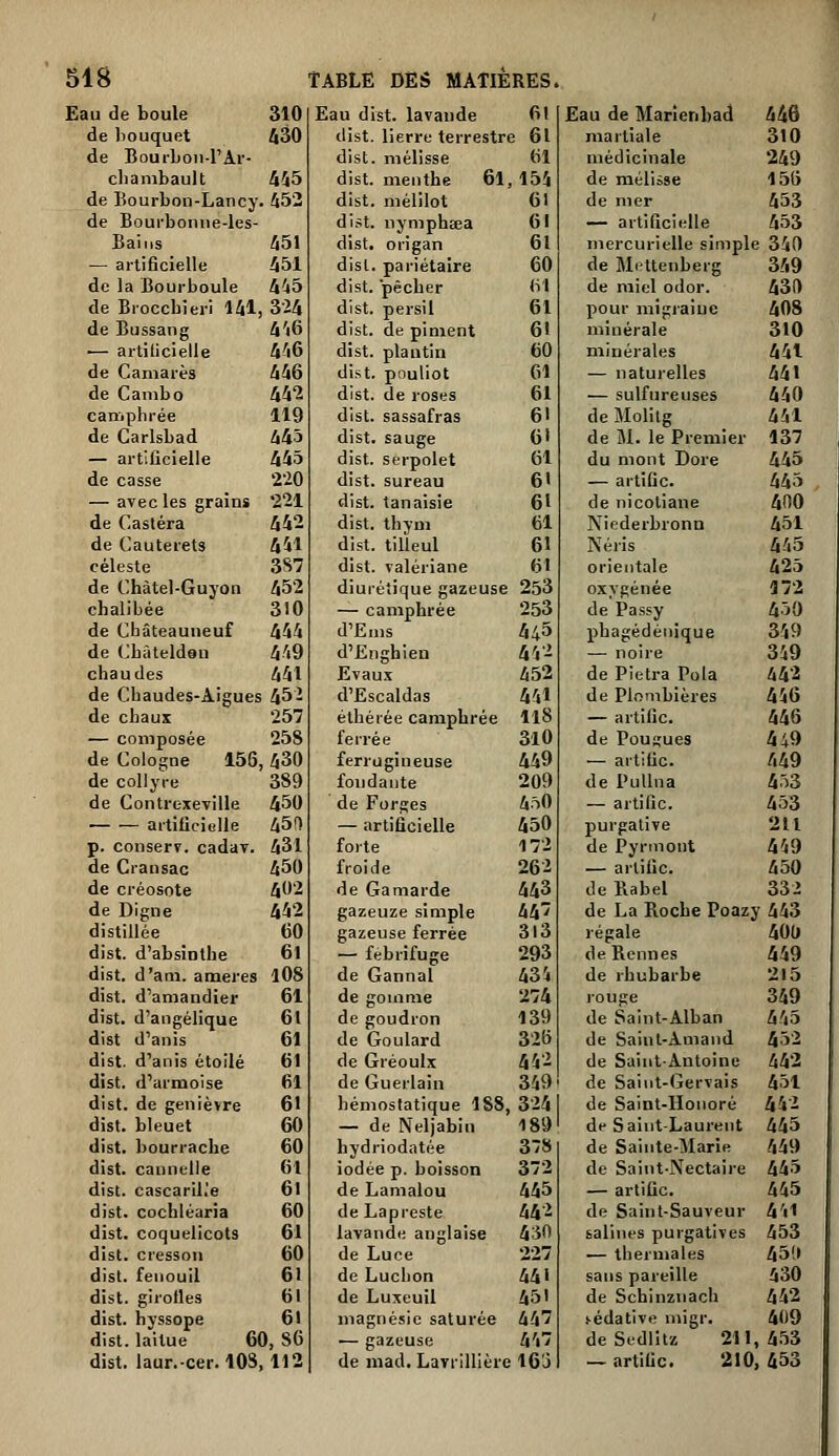Eau de boule 310 de bouquet 430 de Bouiboii-l'Ar- cbanibault 4i5 de Bourbon-Lancy. 452 de Bourbonne-les- BaiMs 451 — artificielle 451 de la Bourboule 445 de Bioccbieri 141, 324 de Bussang 4'i6 — artilicielle 446 de Camarès 446 de Canibo 442 camphrée 119 de Carlsbad 445 — artificielle 445 de casse 220 — avec les grains '2*21 de Castéra 442 de Cauterets 441 céleste 3S7 de Chàtel-Guyon 452 chalibée 310 de Cbâteauneuf 444 de Cbàtelden 449 chaudes 441 de Cbaudes-Aigues 45- de cbaux 257 — composée 258 de Cologne 156, 430 de collyre 389 de GontiexeTille 450 artificielle 45f) p. conserT. cadav. 431 de Cransac 450 de créosote 402 de Digne 442 distillée 60 dist. d'absinthe 61 dist. d'ani. ameres l08 dist. d'amandier 61 dist. d'aiigélique 61 dist d'anis 61 dist. d'anis étoile 61 dist. d'armoise 61 dist. de genièvre 61 dist. bleuet 60 dist. bourrache 60 dist. cannelle 61 dist. cascaril.'e 6l dist. cochléaria 60 dist. coquelicots 61 dist. cresson 60 dist. fenouil 61 dist. girolles 61 dist. hyssope 61 dist. laitue 60, 86 dist. laur.-cer. 103,112 Eau dist. lavande 61 tlist. lierre terrestre 61 dist. mélisse 61 dist. menthe 6l, 154 dist. mélilot 61 dist. nymphsea 61 dist. origan 61 disl. pariétaire 60 dist. pêcher (il dist. persil 61 dist. de piment 61 dist. plautin 60 dist. pouliot Cl dist. de roses 61 dist. sassafras 6' dist. sauge G' dist. serpolet 61 dist. sureau 6' dist. tanaisie 61 dist. thym 61 dist. tilleul 61 dist. valériane 61 diurétique gazeuse 253 — camphrée 253 d'Ems 445 d'Enghien 44- Evaux 452 d'Escaldas 441 éthérée camphrée II8 ferrée 3l0 ferrugineuse 449 fondante 209 de Forges 4ô0 — artificielle 450 forte 172 froide 262 de Gamarde 443 gazeuze simple 44 gazeuse ferrée 3l3 — fébrifuge 293 de Gannal 434 de goinme 274 de goudron 139 de Goulard 326 de Gréoulx 442 de Guerlain 349 hémostatique 188, 324 — de Neljabin 189 hydriodatée 378 iodée p. boisson 372 de Lamalou 445 deLapreste 44'^ lavande anglaise 430 de Luce 227 de Luchon 441 de Luxeuil 45' magnésie saturée 447 .— gazeuse 447 de niad. Lavrillière 163 Eau de Marienbad 446 martiale 310 médicinale 249 de mélisse 156 de nier 453 — artificielle 453 mercurielle simple 340 de Mettenberg 349 de miel odor. 430 pour migraine 408 minérale 310 minérales 441 — naturelles 441 — sulfureuses 440 de Molitg 441 de iM. le Premier 137 du mont Dore 445 — artific. 445 de nicoliane 400 Niederbronn 451 Néris 445 orientale 425 oxygénée 172 de Passy 450 phagédénique 349 — noire 349 de Pietra Pola 442 de Plombières 446 — artific. 446 de PouHiues 449 — artific. 449 de Pullna 453 — artific. 453 purgative 211 de Pyrinont 449 — artific. 450 de Babel 332 de La Roche Poazy 443 régale 400 de Rennes 449 de rhubarbe 215 rouge 349 de Saint-Alban 445 de Sainl-Amand 452 de Saint-Antoine 442 de Saiut-Gervais 451 de Saint-Honoré 442 df Saint-Laurent 445 de Sainte-Marie 449 de Saint-Nectaire 445 — artific. 445 de Saint-Sauveur 4'i1 salines purgatives 453 — thermales 450 sans pareille 430 de Schinznach 442 !-édative migr. 409 de Sedlitz 211,4.53 — artific. 210, 453