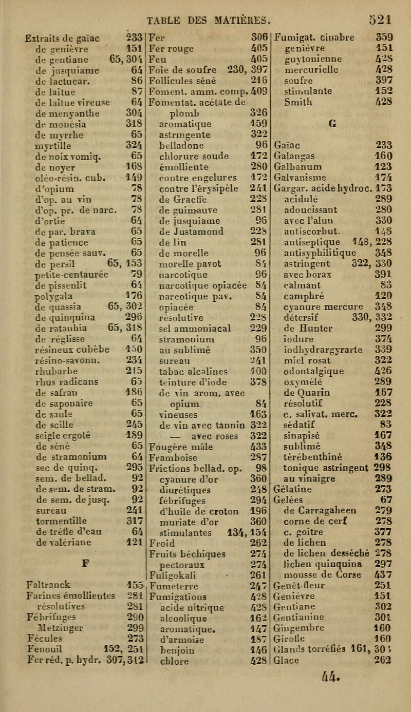 Exli-ails de gaîac 233 Fer 306 Fumîgat. cinabre 359 de ^'enièvrc 151 Fer rouge 405 genièvre 151 de gentiane 65, SOi Feu 405 guytouienne 4-2S de jusquiame 64 Foie de soufre 230 397 mercurielle 428 de lactucar. se Follicules séné 216 soufre 397 de laitue 87 Fomenl. amm. comp .409 stimulante 152 de lailue Tireuse 64 Fomentât, acétate dt Smith 428 de nienyanthe 304 plomb 326 de mouésia 31S aromatique 159 G de myrrhe 65 astringente 322 myrtille 324 belladone 96 Gaïac 233 denoixTOmiq. 65 chlorure soude 172 Galangas 160 de noyer 16S émoUiente 280 Galbanum 123 oléo-résia. cub. 149 contre engelures 172 Galvanisme 174 d'opium 78 contre l'érysipèle 241 Gargar. acldè hydre c .173 d'op. au vin 78 de Graetie 228 acidulé 289 d'op. pr. de narc. 7S de guinïauve 281 adoucissant 280 d'ortie 64 de jusquiame 96 avec l'aluu 330 de par. brara 65 de Juslamond 228 antiscorbut. 148 de patience 65 de lin 281 antiseptique 148 ,228 de pensée sauY. 65 de m or elle 96 antisyphilitique 348 de persil 65 153 morelle pavot 84 astringent 322 330 petite-centaurée 79 narcotique 96 avec borax 391 de pissenlit 64 narcotique opiacéf 84 calmant 83 polygala 176 narcotique pav. 84 camphré 120 de quassia 65 302 opiacée 84 cyanure mercure 348 de quinquina 296 résolutive 228 détersif 330 ,332 de ratauhia 65 318 sel ammoniacal 229 de Hunter 299 de réglisse 64 stramonium 96 iodnre 374 résineux cuLèbe 150 au sublimé 350 iodhydrargyrarle 339 résino-savonn. 234 sureau •241 miel rosat 322 rhubarbe 215 tabac alcalines 100 odontalgique 426 rhus radicans 65 tî-inture d'iode 378 oxymélé 289 de safran 186 de vin arom. avec de'Quarin 167 de saponaire 65 opium 84 résolutif 228 de saule 65 vineuses 163 c. salivât, merc. 322 de scille 245 de vin avec tannin 32-2 sédatif 83 seigle ergoté 189 — avec roses 322 sinapisé 167 de séné 65 Fougère mâle 433 sublimé 348 de stramonium 64 Framboise 2S7 térébenthine 136 sec de quiuq. 295 Frictions bellad. op. 98 tonique astringent 298 sem. de bellad. 92 cyanure d'or 360 au vinaigre 289 de sem. de stram. 92 diurétiques 248 Gélatine 273 de sem. dejusq. 92 fébrifuges 294 Gelées 67 sureau 241 d'huile de croton 196 de Carragaheen 279 tormentille 317 muriate d'or 360 corne de cerf 278 de trèfle d'eau 64 stimulantes 134 ,154 c. goitre 377 de valériane 121 Froid 262 de lichen 278 Fruits béchiques 274 de lichen desséché 278 F pectoraux 274 lichen quinquina 297 Fuligokali 261 mousse de Corse 437 Faltranck 155 Fumeterre 247 Genét-fleur 251 Farines émollieutes 281 Fumigations 4-28 Genièvre 151 résolutives 281 acide nitrique 428 Gentiane .^502 Fébrifuges 290 alcoolique 162 Gentiaiiiue 301 Metziuger 299 aromatique. 147 Gingembre 160 Fécules 273 d'armoiie 187 Girofle 160 Fenouil 152 , 251 benjoin 146 Glands torréfiés 161 30 5 Ferréd.p.hydr. 307,312 chlore 428 Glace 262 hU.
