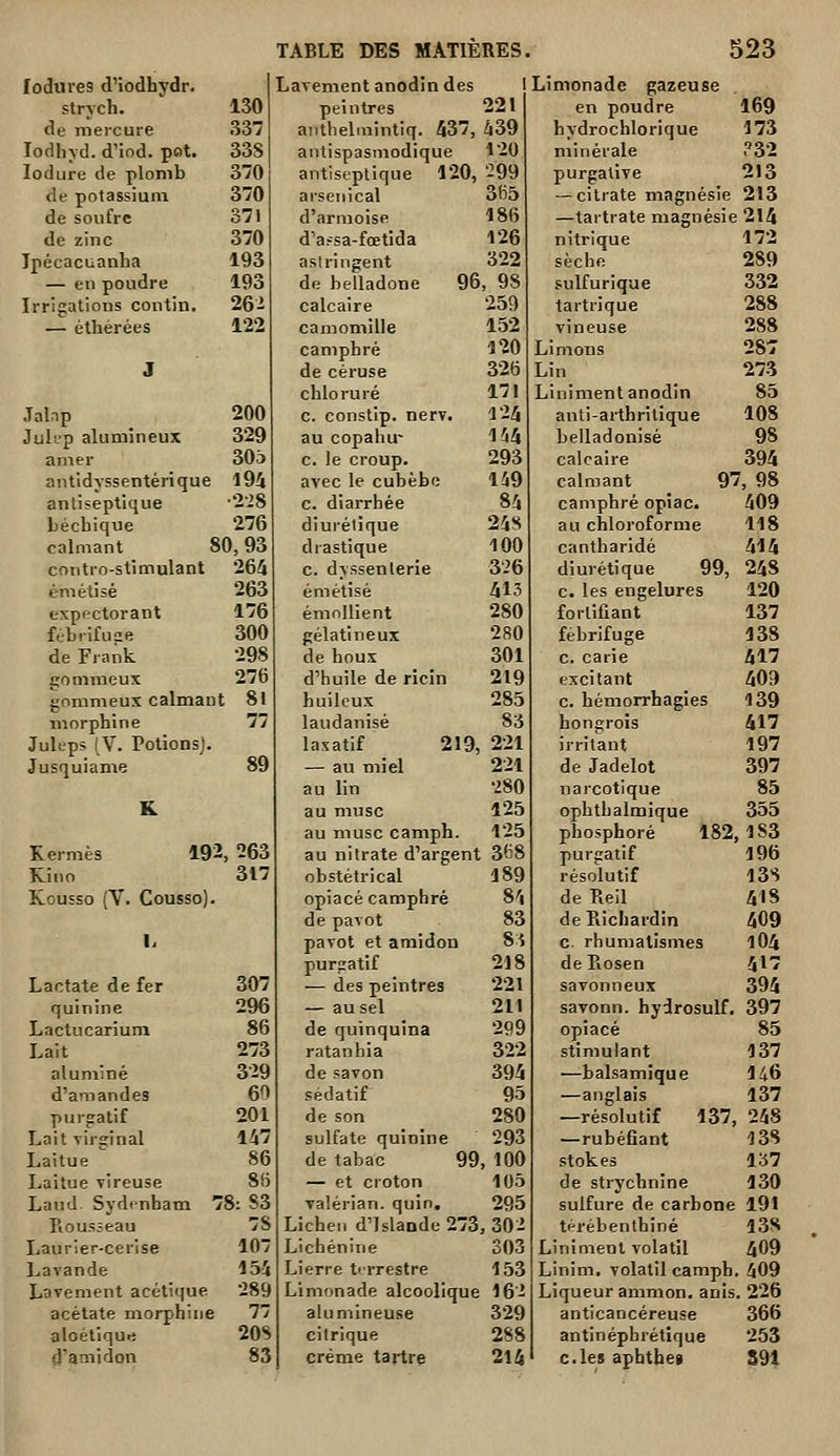 loduies d'iodhydr. strych. 130 de mercure 337 lodliyd. d'ind. pot. 33S lodure de plomb 370 de potassium 370 de soufre 371 de zinc 370 Ipécacuanlia 193 — en poudre 193 Irrigations contin. 26- — éthérées 122 .Talap 200 Julep alumineux 329 amer 305 antidyssentérique 194 antiseptique -'i-S béchique 276 calmant 80,93 contro-stimulant 264 émétisé 263 expectorant 1 fcbrifuse 300 de Frank gonimeux 276 gommeux calmaut 81 morphine 77 Juleps IV. PotioDsJ. Jusquiame 89 Kermès 192, 263 Kino 317 Kousso (V. Gousse). Lactate de fer 307 quinine 296 Lactucarium 86 Lait 273 alumine 329 d'amandes 60 purgatif 201 Lait virginal 147 Laitue 86 Laitue vlreuse 8(5 Laud. Sydtnham ' 78:83 Rousseau 7S Laurier-cerise 10 Lavande 154 Lavement acétique •289 acétate morphine 77 aioétique 20S fl'amidon 83 TABLE DES MATIERES. Lavement anodin des peintres 221 anthelmintiq. 437, 439 antispasmodique 120 antiseptique 120, -99 arsenical 365 d'armoise 186 d'afsa-fœtida 126 astringent 322 de belladone 96, 98 calcaire 259 camomille 152 camphré 120 de céruse 326 chloruré 171 c. constip. nerv. 124 au copahu- 1 ^4 c. le croup. 293 avec le cubèbe 149 c. diarrhée 84 diui'étique 248 drastique 100 c. dyssenlerie 3'26 émétisé 413 émollient 280 gélatineux 280 de bous 301 d'huile de ricin 219 huileux 285 laudanisé 8S laxatif 219, 221 — au miel 221 au lin 280 au musc 125 au musc camph. 125 au nitrate d'argent 3(' obstétrical 189 opiacé camphré de pavot 83 pavot et amidon puriratif 218 — des peintres 221 — au sel 211 de quinquina 299 ratanhia 322 de savon 394 sédatif 95 de son 280 sulfate quinine 293 de tabac 99,100 — et croton 105 valérian. quin. 295 Lichen d'Islande 273, 302 Lichénine 303 Lierre tirrestre 153 Limonade alcoolique 16- alu mineuse 329 citrique 288 crème tartre 214 523 Limonade gazeuse en poudre 169 hydrochlorique 173 minérale ?32 purgative 213 — citrate magnésie 213 —tartrate magnésie 214 nitrique 172 sèche 289 sulfurique 332 tartrique 288 vineuse 288 Limons 287 Lin 273 Liniment anodin 85 anti-arthritique 108 belladonisé 98 calcaire 394 calmant 97, 98 camphré opiac. 409 au chloroforme 118 cantharidé 414 diurétique 99, 248 c. les engelures 120 fortifiant 137 fébrifuge 138 c. carie 417 excitant 409 c. hémorrhagies 139 hongrois 417 irritant 197 de Jadelot 397 narcotique 85 ophthalmique 355 phosphore 182,183 purgatif 196 résolutif 13S de Pieil 418 de Pvichardin 409 c. rhumatismes l04 dePiosen 417 savonneux 394 savonn. hydrosuif. 397 opiacé 85 stimulant 137 —balsamique 146 —anglais 137 —résolutif 137, 248 —rubéfiant 138 stokes 137 de strychnine 130 sulfure de carbone 191 térébenthine 138 Liniment volatil 409 Linim, volatil camph. 409 Liqueur ammon. anis. 226 anticancéreuse 366 antinéphrétique 253 c.les aphtbe» 891