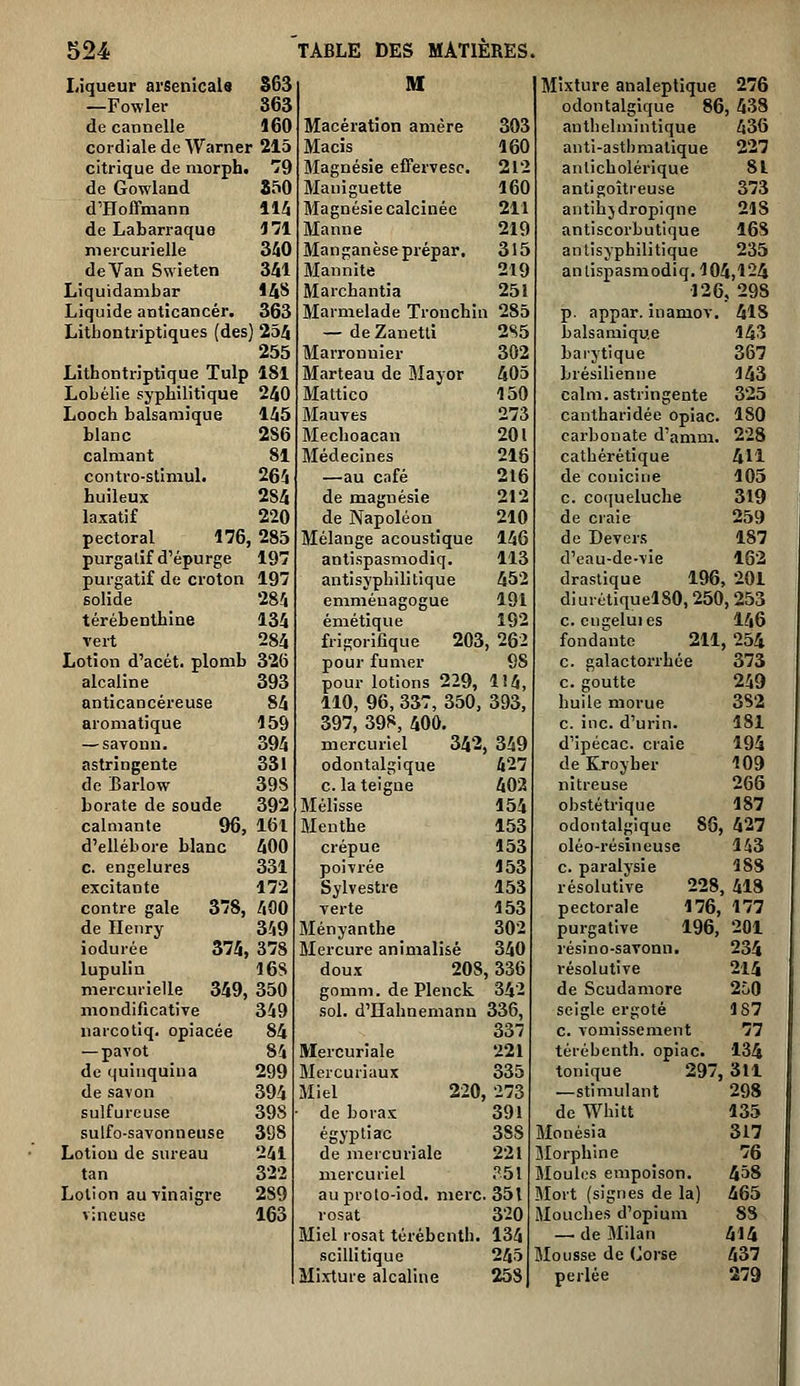 Liqueur arsenicaU S63 —Fowler S63 de cannelle 160 cordiale de Warner 215 citrique de niorph. de Gowland 850 d'Hoffmann 114 de Labarraque i'Jl niercurielle 340 de Van Swieten 341 Liquidanibar 148 Liquide anticancér. 363 Lithontriptiques (des) 254 255 Lithontrjptique Tulp 181 Lobélie syphilitique 240 Looch balsamique 145 blanc 286 calmant 81 contro-stimul. 264 huileux 284 laxatif 220 pectoral 176, 285 purgatif d'épurge 197 purgatif de croton 197 solide 284 térébenthine 134 vert 284 Lotion d'acét. plomb 32(5 alcaline 393 anticancéreuse 84 aromatique 159 — saTonn. 394 astringente 331 de Barlow 398 borate de soude 392 calmante %, 16l d'ellébore blanc 400 C. engelures 331 excitante 172 contre gale 378, 400 de Henry 349 iodurée 374, 378 lupulin 168 niercurielle 349, 350 mondificative 349 iiarcotiq. opiacée 84 — pavot 84 de quinquina 299 de savon 394 sulfureuse 39S sulfo-savonneuse 398 Lotiou de sureau 241 tan 322 Lotion au vinaigre 289 vineuse 163 Macération anière 303 Macis 160 Magnésie effervesc. 212 Maniguette 160 Magnésie calcinée 211 Manne 219 Manganèse prépar. 315 Mannlte 219 Marchantia 251 Marmelade Trouchin 285 — de Zanetti 285 Marronnier 302 Marteau de Mayor 405 Mattico 150 Mauves 273 Mechoacan 201 Médecines 216 —au cnfé 216 de magnésie 212 de Napoléon 210 Mélange acoustique 146 antispasmodiq. 113 antisyphilitique 452 emméuagogue 191 émétique 192 friRorinque 203, 262 pour fumer 9f pour lotions 229, 1Î4 110, 96, 337, 350, 393, 397, 398, 400. mercuriel 342, 349 odontalgique 427 c. la teigne 402 Mélisse 154 Menthe 153 crépue 153 poivrée 153 Sylvestre 153 verte 153 Ményanthe 302 Mercure animalisé 340 doux 208,336 gomm. dePlenck 342 sol. d'Hahnemanu 336, 337 Mercuriale 221 Mercuriaux 335 Miel 220, 273 de borax; 391 égyptiac 388 de mercuriale 221 mercuriel .''5! auproto-iod. merc. 351 rosat 320 Miel rosat térébcntb. 134 scillitique 245 Mixture alcaline 258 Mixture analeptique 276 odontalgique 86, 438 autlielmintique 436 anti-asthmalique 227 aiilicbolérique 81 anti goitreuse 373 antihjdropiqne 218 antiscorbutique 168 antisyphilitique 235 antispasmodiq. 104,124 126, 298 p. appar. inamov. 418 balsamique 143 barytique 367 brésilienne 143 calm. astringente 325 cantharidée opiac. 180 carbonate d'amm. 228 cathérétique 411 de couicine 105 c. coqueluche 319 de craie 259 de Devers 187 d'eau-de-vie 162 drastique 196, 201 diurétiquelS0,250,253 c. cii2;eluies 146 fonda^lte 211, 254 c. galactorrhée 373 c. goutte 249 huile morue 382 c. inc. d'uriu. 181 d'ipécac. craie 194 de Kroyher 109 nitreuse 266 obstétrique 187 odontalgique 86, 427 oléo-résîneuse 143 c. paralysie 188 résolutive 228, 418 pectorale 176, 177 purgative 196, 201 résino-saronn, 234 résolutive 214 de Scudamore 250 seigle ergoté 187 c. vomissement 77 térébenth. opiac. 134 tonique 297, 311 —stimulant 298 de Whitt 135 Monésia 317 Jlorphlne 76 Moules empoison. 458 IMort (signes de la) 465 Mouches d'opium 88 — de Milan 414 Mousse de Corse 437 perlée 279