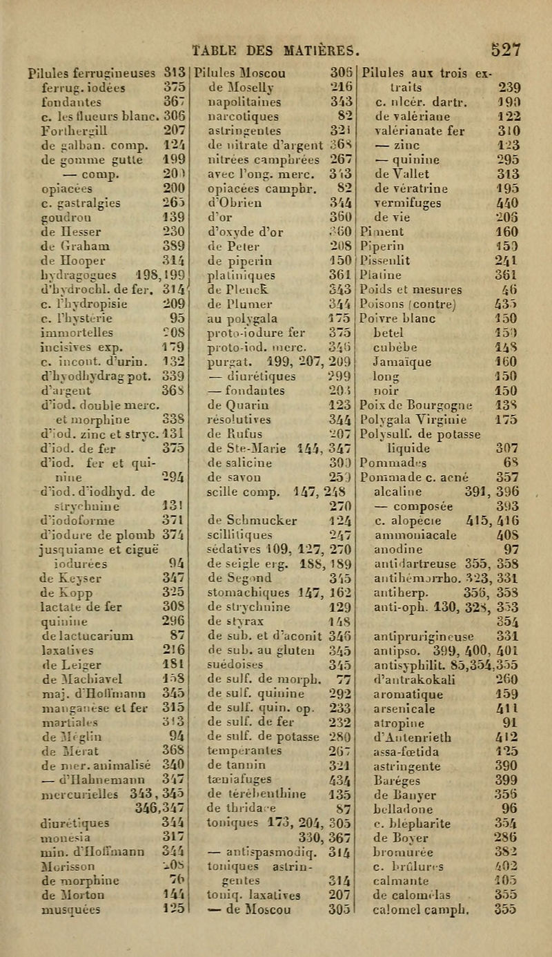 ilules ferruîïiueuses 313 Pilubîs Moscou 303 Pilules aux trois ex feirug. iodéts 375 de Moselly 216 traits 239 fondantes 367 napolitaines 343 c. nlcér. dartr. 190 c. ksflueurs blanc .306 narcoliques 82 de valériane 122 FoilbtrdU 207 astringentes 321 valérianate fer 310 de i^alban. comp. 124 de nitrate d'argent ;36s — zinc 123 de gomme gutle 199 nitrées canipùrées 267 — quinine 295 — comp. 20) avec l'ong. merc. 3'.3 deVallet 313 opiacées 200 opiacées campbr. 82 de vératrine 195 c. gastralgies 263 d'Obiien 344 vermifuges 440 goudron 139 d'or 360 de vie 203 de nesser 230 d'oxyde d'or .■()0 Pi aient 160 de Grabam 389 de Peler 208 Piperin 153 de Hooper 314 de piperin 150 Pissenlit 241 bydragogues 198,199 platiniques 361 Plaiine 361 d'bydrocbl. de fer. SU de riencK. S43 Poids et mesures 46 c. rbydropisie 209 de Plumer 344 Poisons (contre) 435 c. rbysterie 95 au polygala 175 Poivre blanc 150 immortelles TOS proto-iodure fer 375 bétel 15!) incisives exp. 179 proto-ind. Micrc. 34 !i cubèbe 148 c. incoiit. d'urin. 132 purgat. 199, 207 209 Jamaïque 160 d'byodbydrag pot. 339 — diurétiques ?99 long 150 d'argent 36S — fondantes 205 noir 150 d'iod. double merc de Quariu 123 Poix de Bourgogne 13S et morpbine '338 résolutives 344 Polygala Virginie 175 d'iod. zinc et stryc .131 de Piufus •i07 Polysulf. de potasse d-iûd. de fer 375 de Ste-Marie 144 347 liquide 307 d'iod. fer et qui- de saliciue 39.1 Pommadi;s 68 nine 294 de savou 25:) Pommade c. acné 357 d'iod.d'iodbyd. de scille comp. 147, 248 alcaline 391 396 siryfbuiue 13! 270 — composée 393 diodoforme .371 de Schmucker 124 c. alopécie 415 ,416 d'iodure de plomb 374 scillitiques 247 ammoniacale 40S jusquiame et ciguë sédatives 109, 127 270 anodine 97 iodurées 94 de seigle erg. ISS ,189 antiHartreuse 355 358 de Keyser 347 de Segind 3',5 aiitihenijiTbo. -^23 ,331 de Kopp 325 stomacbiques 147 162 antiherp. 356 353 laclate de fer 308 de stiycbnine 129 anti-opb. 130, 32S 353 quinine 296 de sty'rax 148 354 delaclucarium 87 de sub. et d'aconit 346 antiprurigineuse 331 laxalÏNes 216 de sub. au gluten 345 aniipso. 399,400 401 de Leiger 181 suédoises 345 antisypbilit. 85,354,355 de Machiavel lôS de suif, de morpb. 77 d'antrakokali 260 mai. dHoIlniann 345 de suif, quinine 292 aromatique 159 mangaiiése el fer 315 de suif. quin. op. 233 arsenicale 411 martiales 313 de suif, de fer 232 atropine 91 de Jl^glin 94 de suif, de potasse 280 d'Antenrieth 412 de Merat 368 tempérantes 2(3; assa-fœtida 125 de nier.animalisé 340 de tannin 321 astringente 390 — d'Ilabnemann 347 tœuiaiuges 434 Baréges 399 mcrcurielles 343 345 de térébentbine 135 de Banyer 355 346,347 de tbrida-e 87 belladone 96 diurétiques 344 toniques 173, 204 305 c. blépbarite 354 monesia 317 330, 367 de Boyer 286 min. dlloffaiann 344 — antispasmodiq. 314 bromurée 382 Morisson -.Ob toniques astrin- c. brûluris 402 de morphine jb gentes 314 calmante 105 de Morton 144 toniq. laxatives 207 de calomi las 355 musquées 125 — de Moscou 303 caîomel canipb. 355