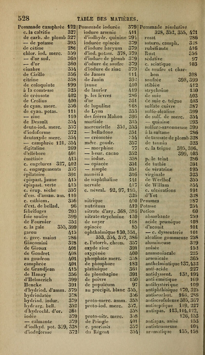 Pornmade camphrée 1221 Pommade iodurée 379 c. la calvitie 327 iodure arsenic 411 de carb. de plomb 327 d'iodhydr. quinine 29'i — de potasse 393 iodurée opiacée 379 de cétine 286 d'iodure baryum 379 cblor. iod. merc. 359 d'iod. pot;iss! 378 ,379 — d'or sod. 360 d'ioduro de plomb 379 — d'or 360 d'odure de soufre 379 cinabre 354 d'iodure de zinc 379 de (ariUo 356 de James 111 citrine 358 de Janin 39: de coloquinte 199 iaune 410 à Ta comtesse 323 de laurier 419 de créosote /102 p. les lèvres 2H6 de Crolius 400 d'or 361 de cyan. merc. 356 de lupuline 16S do cyan. potas. llî de Lyon 353 — zinc liO des frères Malion 396 de Desault 354 martiale 315 deuto-iod. merc, 357 mercurielle 351 353 d'iodoforme 372 — belladone 351 deutoxyde merc. 354 — créosotée .•54 — camphrée 121 354 màc. goudr. 357 digitaline 269 — morphine 77 d'ellébore 40! — beur. cacao 352 éméliséo 413 — iodur. 358 c. engelures 327 ,402 — opiacée 351 C. engorgements 357 — simple 351 épilatoire 39! nionési a 316 épispast. jaune 415 de iiaphthaliiie 141 épispast. lei-te 4!5 ncrvale 417 c. érup. sèche 357 c. névral. 92, 97, 195, d'ess. d'aman, a m 110 326 c. esthiom. 356 nitiique 400 d'ext. de bellad. 96 nutritum 419 fébrifuges 293 nitrate d'arg. 368 ,386 foie soufre 399 nitrate strychnine 130 de Fournier 352 de noyer 168 c. la gale 355, 399 opiacée 85 garou 415 ophthalmiquel30,351, | c. gerç. mains 286 353, 354, 3i7 ,386 Giacomini 328 c. Totorrli. chron. 357 de Giroux 401 oxyde zinc 391 de Gondret 408 oxygénée 400 au goudron 401 phosphate merc. 358 camphrée 401 de phosphore 182 de Grandjean 415 platinique 361 de Ilanay 356 de plombagine 391 d'Helmerich 399 de poivre 150 ncncke 391 de populéum 97 d'iiydriod. d'amm 379 au précipit. blanc 355, hydriodatée 378 356 hydiind. iodur. 379 proto-merc. amm 35S hydrarg. bell. 352 proto-iod. merc. 357, d1i>drochl. d'or. 361 35S io.lée 379 proto-iiitr. merc. 3)8 — c;ilmante 379 de Piingle 401 d'iodliyd. pot. 329, 33S c. psoriasis 357 d'ioiloi'oiiMO 372 d;i PiégrMit 354 Pommade résolutive 328, 352, 35.5, àli rosat 286 saturn. camph, 3-8 rubéfiante 416 Piust 356 sédative 97 c. sciatique 103 de soufre et char- bon 398 soufrée 398,399 stibiée 412 slivchinue 130 de-suiu 403 (le suie c. teigne 403 sulfate enivre 387 suUo-alcaline 399 de suif, de merc. 354 — quinine 293 sulfuro-savonnense 399 à la sultane 286 de tannate de plomb 328 do tannin 323 c. la teigne 395, 396, 399, 403 p. le teint 286 de tulhie 391 de vératrine 195 virginale 323 de Werlhof 355 de Willam ;i54 c. ulcérations î9l d'Yot 328 Pommes 287 Potasse 25'! Potion 60 alisorbante 2,59 acide prusbique '!0S d'aconit 101 — c. dyssenterie 101 alcaline gommeuse 258 alumineuse 329 anisée 152 ammoniacale 225 arsenicale 365 anthelminti que 137,432 anti-acide 227 antidyssent. 131, 194 antiémétique 169 anliiiyslériquc 109 antiphthisique 170, 325 anti.seorbut. 16», 2SS aMliscrofukuse305, 367 antiseptique ll9, 227 antispas. 113,114.122, 126,153 antispas. anisé 153 antislrnineusc 104 arnmaliq:ie 155,15S