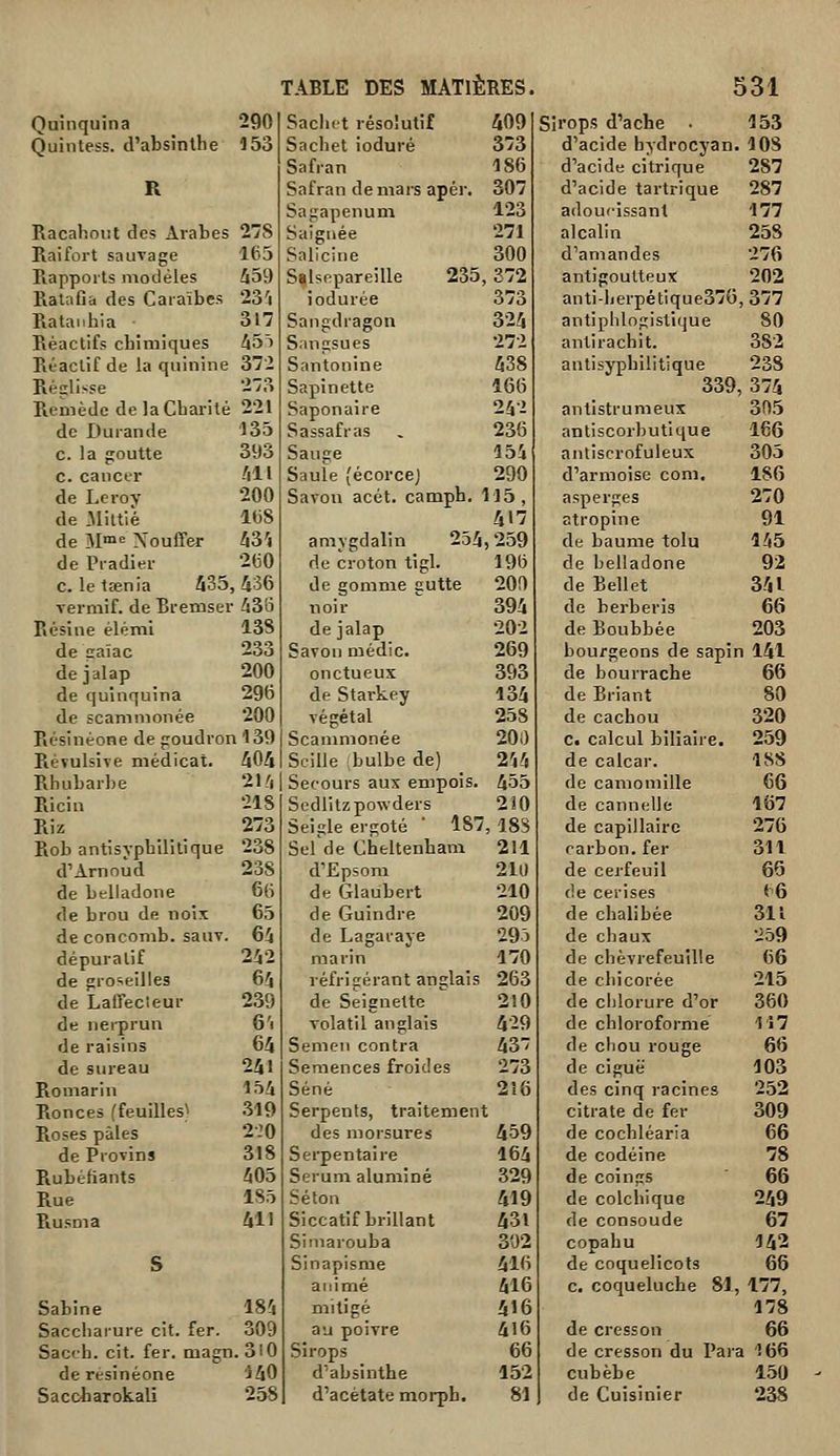 Quinquina 290 Sachet résolutif 409 Sirops d'ache • 153 Quintess. d'absinthe 153 Sachet ioduré 373 d'acide hydrocyan 108 Safran 186 d'acide citrique 287 R Safran de mars apér. 307 d'acide tartrique 287 Sagapenum 123 adoucissant 177 Racahout des Arabes 278 Saignée 271 alcalin 258 Raifort sauvage 165 Salicine 300 d'amandes 276 Rapports modèles 459 Salsepareille 235 ,372 antigoutteux 202 RataGa des Caraïbes 23'i iodurée 373 anti-ljerpétique376 ,377 Ratanhia 317 Sangdragon 324 antiphlogistique 80 Réactifs chimiques 45î Sangsues 272 antirachit. 382 Réactif de la quinine 372 Santonine 438 antisypbilitique 238 Rédisse 2-3 Sapi nette 166 339 ,374 Remède de la Charité 221 Saponaire 24-2 antistrumeux 305 de Durande 135 Sassafras 236 antiscorbutique 166 G. la fcoutte 393 Sauge 154 anliscrofuleux 305 G. cauctr 411 Saule (écorce] 290 d'armoise com. 186 de Lerov 200 Savon acét. camph. 115, asperges 270 de Miltlé 108 417 atropine 91 de M™« Xouffer 43'j amygdalin 254 ,259 de baume tolu 145 de Pradier 2150 de croton tigl. 196 de belladone 92 G. le tœnia 435, 436 de gomme gutte 200 de Bellet 341 Termif. de Bremse •43S noir 394 de berberis 66 Résine elénii 138 de jalap 202 de Boubbée 203 de saîac 233 Savon médic. 269 bourgeons de sapi il41 de jalap 200 onctueux 393 de bourrache 66 de quinquina 296 de Starkey 134 de Briant 80 de scamnionée 200 végétal 258 de cachou 320 Résinéone de poudron 139 Scamnionée 200 c. calcul biliaire. 259 Révulsive médicat. 404 Scille bulbe de) 2-14 de calcar. 188 Rhubarbe 21/, Secours aux empois. 455 de camomille 66 Ricin 218 Sedlitzpowders 2î0 de cannelle 167 Riz 273 Seigle ergoté ' 18' ,18S de capillaire 276 Rob antisyphilitique 238 Sel de Cheltenham 211 Carbon, fer 311 d'Arnoud 238 d'Epsom 210 de cerfeuil 66 de belladone 66 de Glaubert 210 de cerises f6 de brou de noix 65 de Guindre 209 de chalibée 311 de concomb. sauv 64 de Lagaraye 290 de chaux 259 dépuratif 242 marin 170 de chèvrefeuille 66 de groseilles 64 réfrigérant anglais 263 de chicorée 215 de Laffecleur 239 de Seignette 210 de chlorure d'or 360 de nerprun 6'. volatil anglais 429 de chloroformé 117 de raisins 64 Semeii contra 437 de chou rouge 66 de sureau 241 Semences froides 273 de ciguë 103 Romarin 1.Î4 Séné 2!6 des cinq racines 252 Ronces (feuilles) 319 Serpents, traitement citrate de fer 30Q Roses pâles 2:0 des morsures 459 de cochléaria 66 de Provins 318 Serpentaire 164 de codéine 78 Rubéfiants 405 Sérum alumine 329 de coings 66 Rue 1S5 Séton 419 de colchique 249 Rusma 411 Siccatif brillant 431 de consoude 67 Siniarouba 302 copahu 142 S Sinapisme 416 de coquelicots 66 animé 416 c. coqueluche 81 177, Sabine 184 mitigé 416 178 Saccharure cit. fer. 309 au poivre 416 de cresson 66 Sacch. cit. fer. magr .310 Sirops 66 de cresson du Par a 166 de résinéone •140 d'absinthe 152 cubèbe 150 SaccbarokaU 258 d'acétate morph. 81 de Cuisinier 238